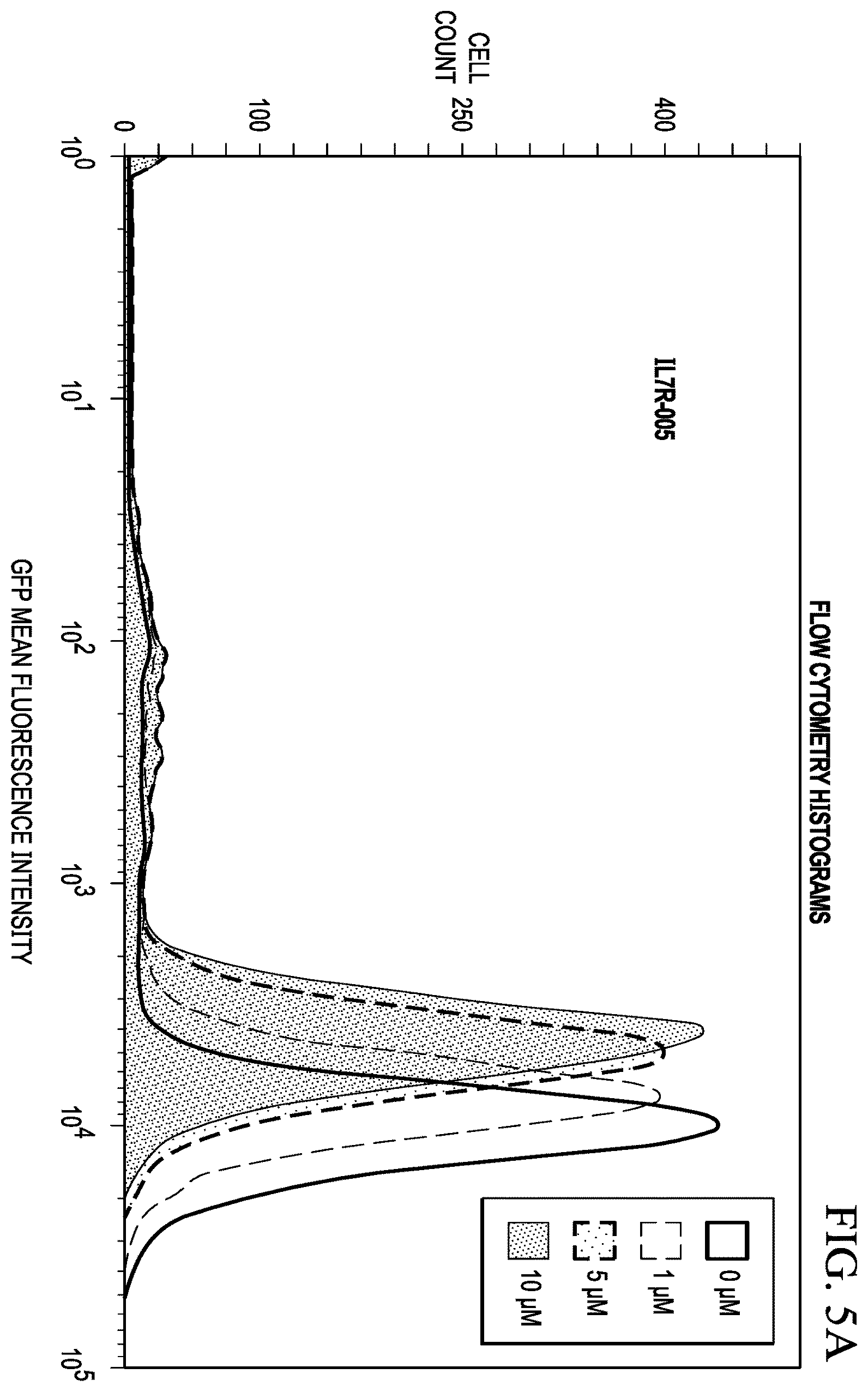Patent US12359204 Figure 12 – Soluble interleukin-7 receptor (SIL7R) modulating therapy to treat autoimmune diseases and cancer