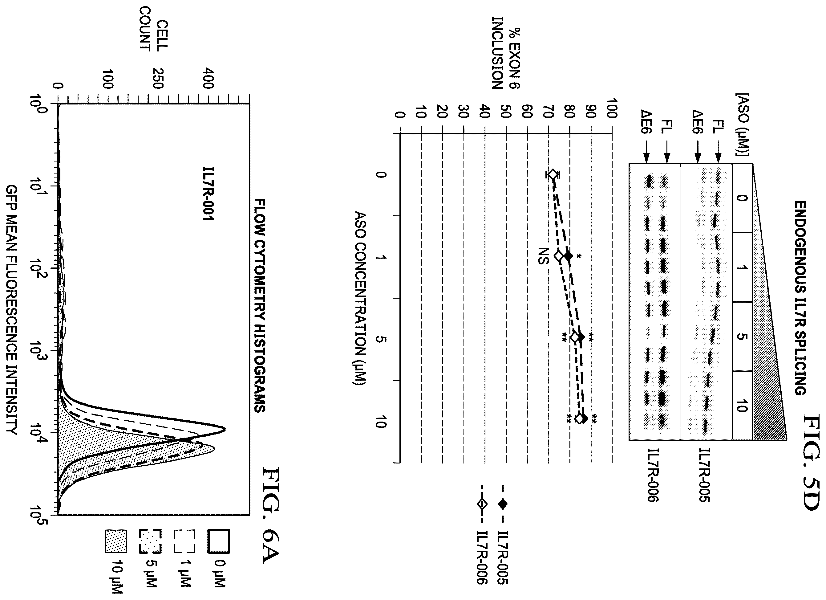 Patent US12359204 Figure 14 – Soluble interleukin-7 receptor (SIL7R) modulating therapy to treat autoimmune diseases and cancer