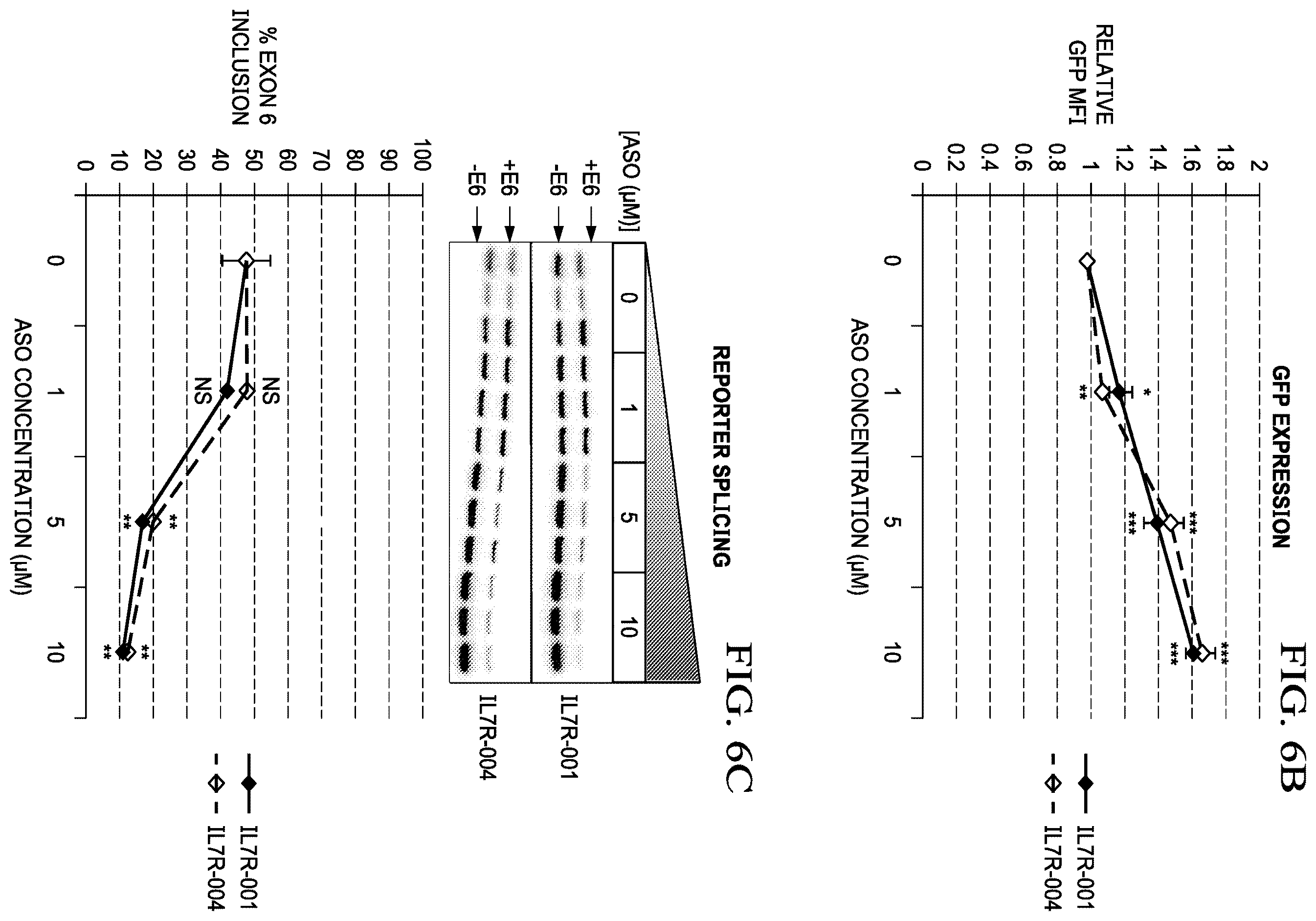 Patent US12359204 Figure 15 – Soluble interleukin-7 receptor (SIL7R) modulating therapy to treat autoimmune diseases and cancer