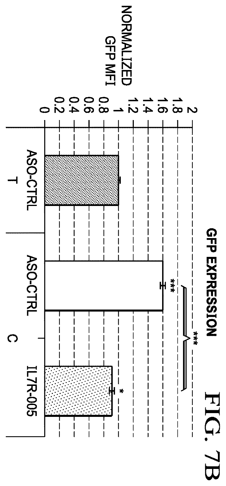 Patent US12359204 Figure 17 – Soluble interleukin-7 receptor (SIL7R) modulating therapy to treat autoimmune diseases and cancer