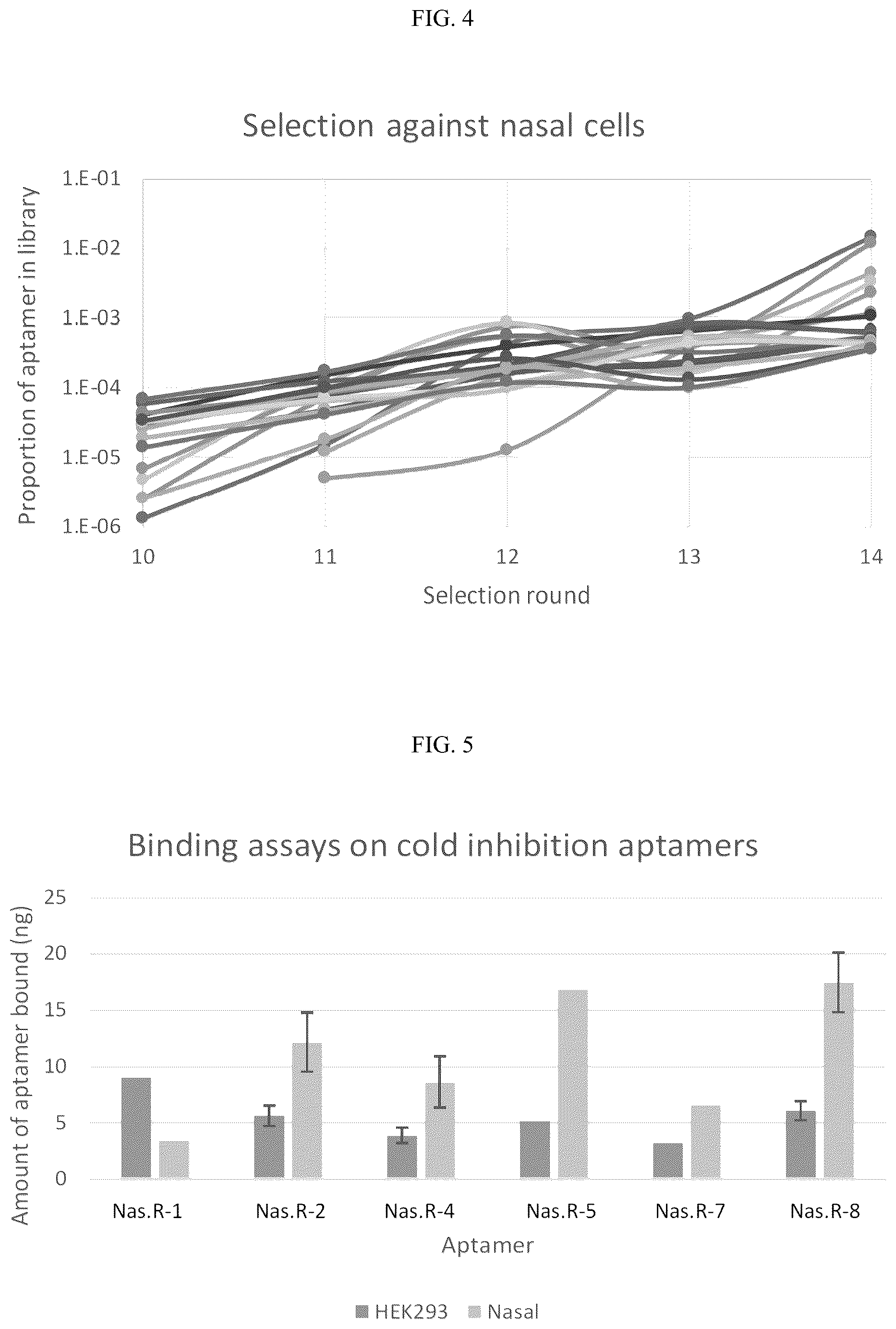 Patent US12359205 Figure 2 – Aptamers for personal health care applications