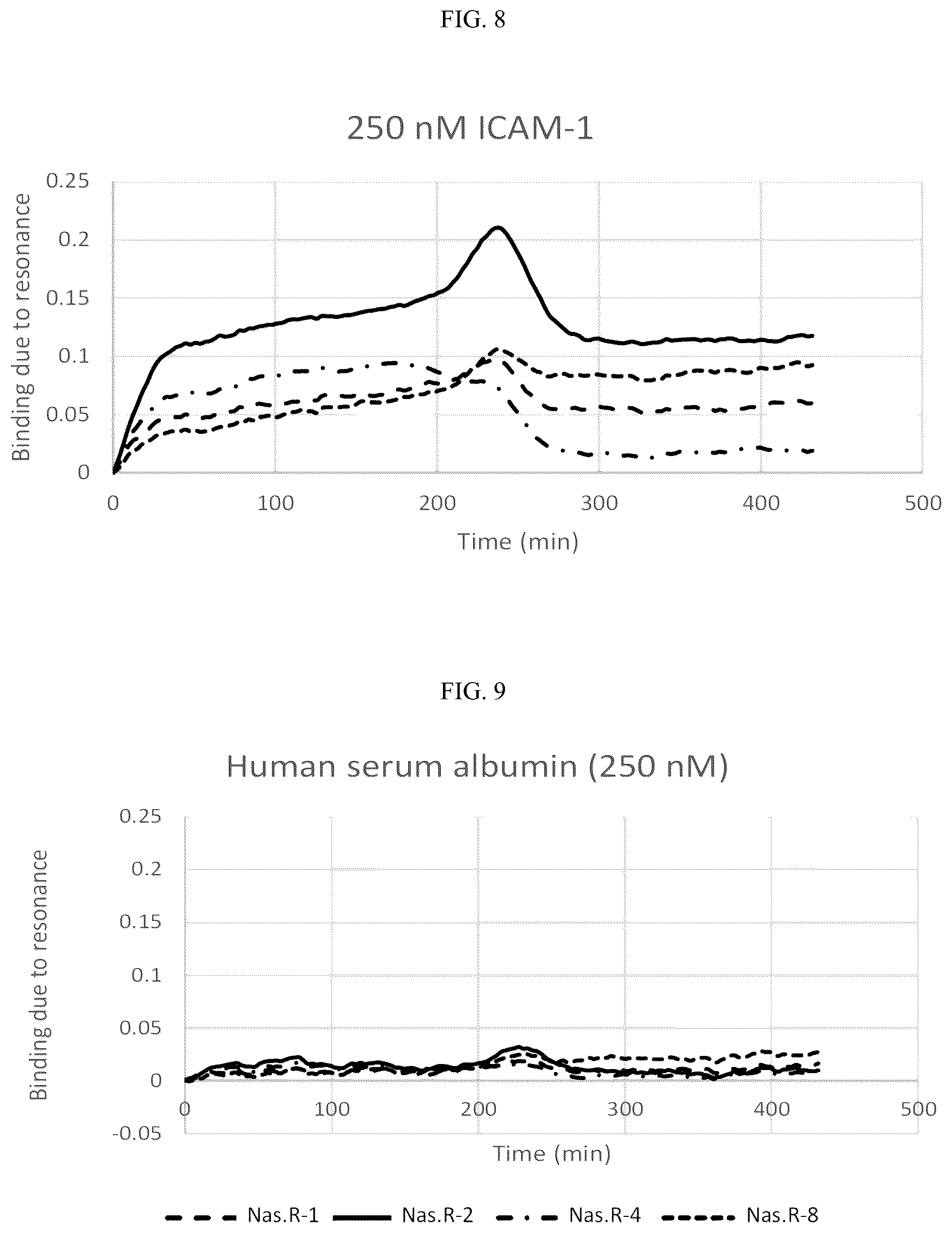 Patent US12359205 Figure 5 – Aptamers for personal health care applications