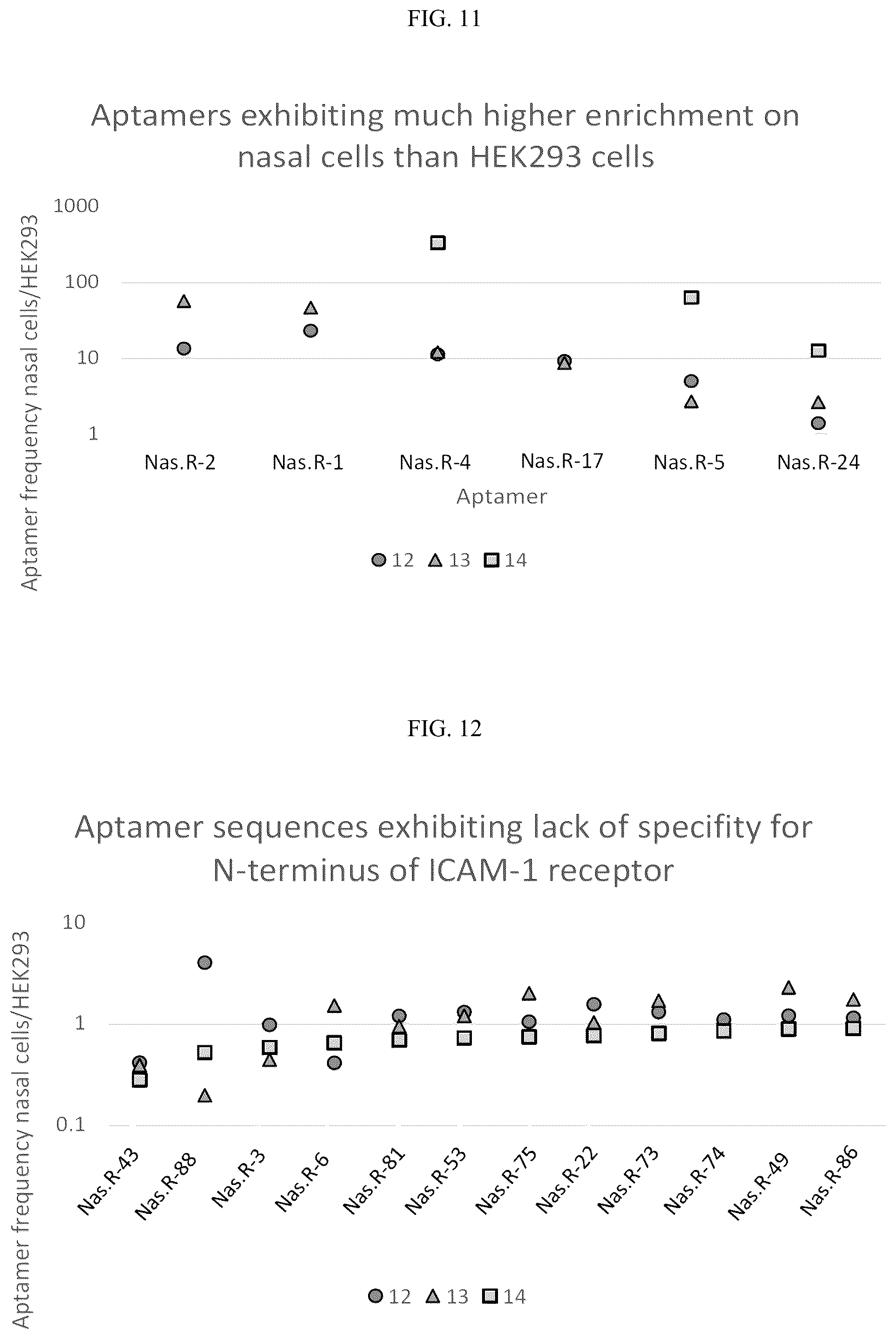 Patent US12359205 Figure 7 – Aptamers for personal health care applications