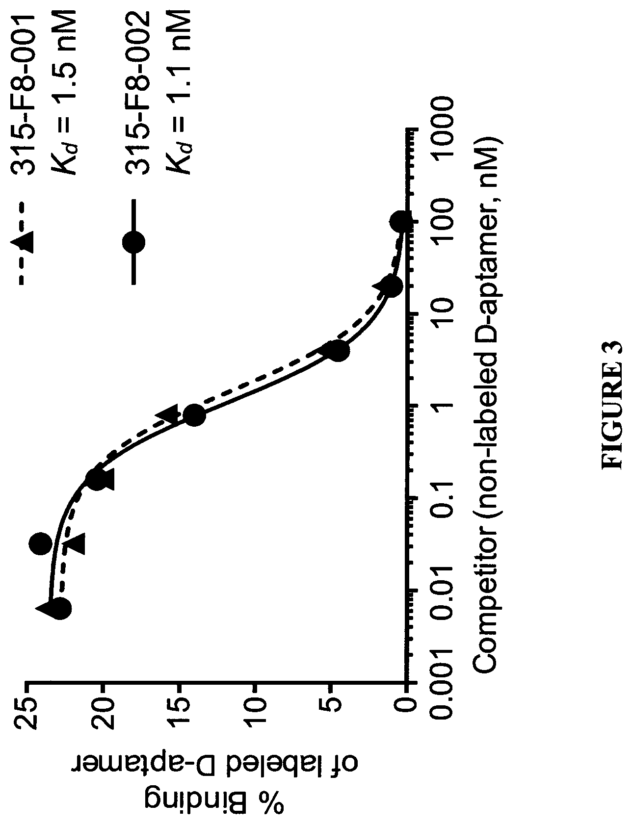Patent US12359206 Figure 3 – CXCL8 binding nucleic acids