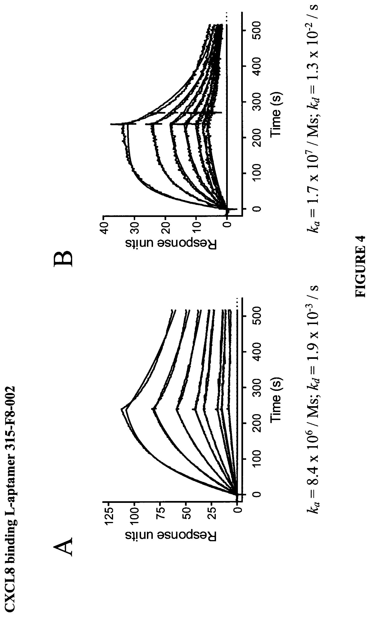 Patent US12359206 Figure 4 – CXCL8 binding nucleic acids