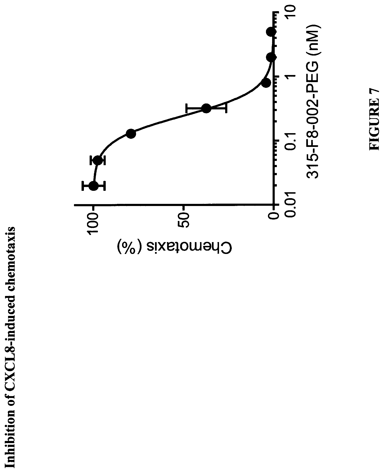 Patent US12359206 Figure 7 – CXCL8 binding nucleic acids