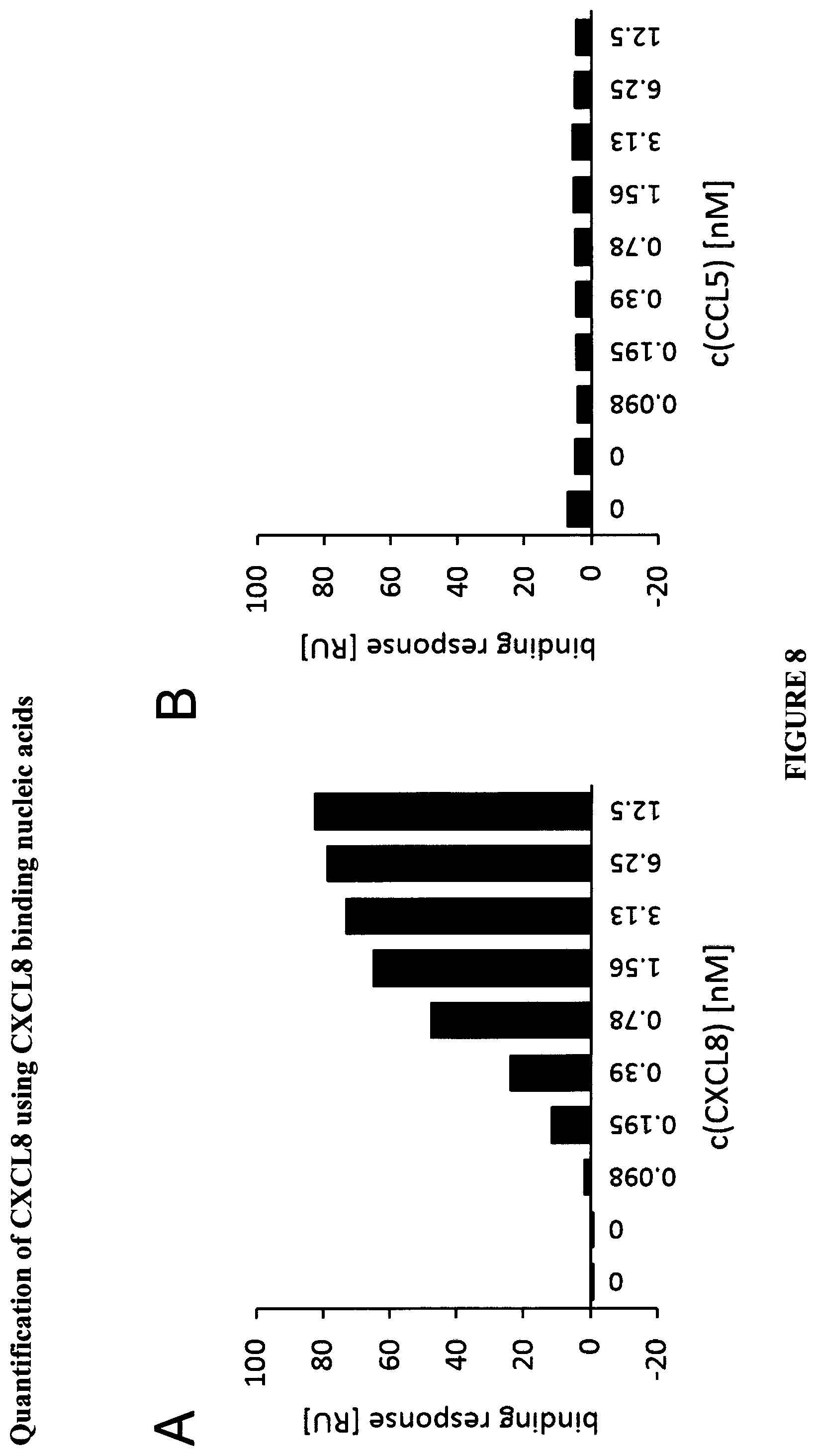 Patent US12359206 Figure 8 – CXCL8 binding nucleic acids