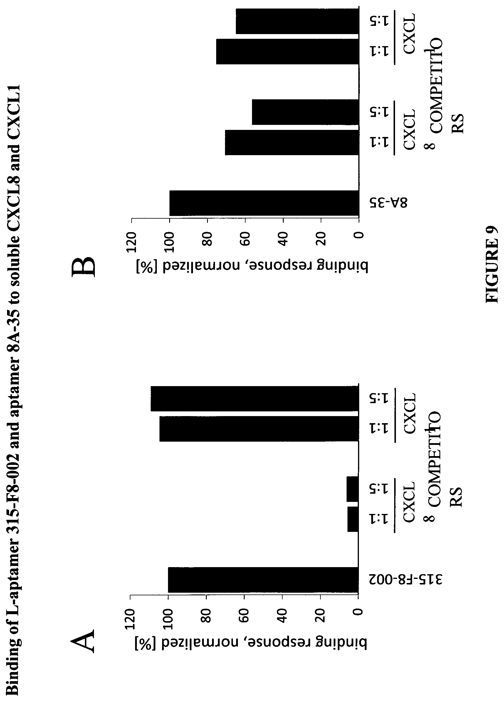 Patent US12359206 Figure 9 – CXCL8 binding nucleic acids
