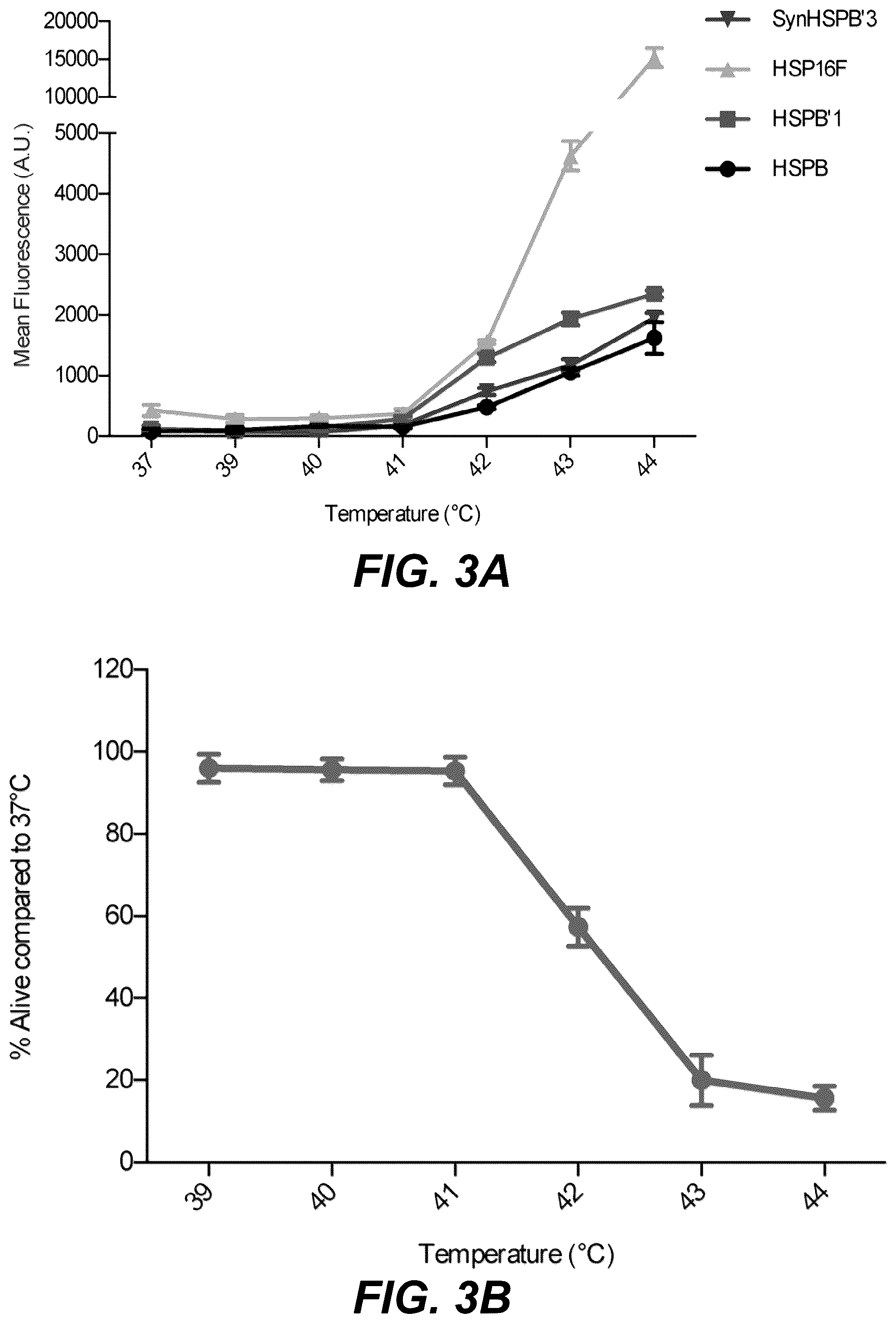 Patent US12359208 Figure 4 – Thermal control of T-cell immunotherapy through molecular and physical actuation