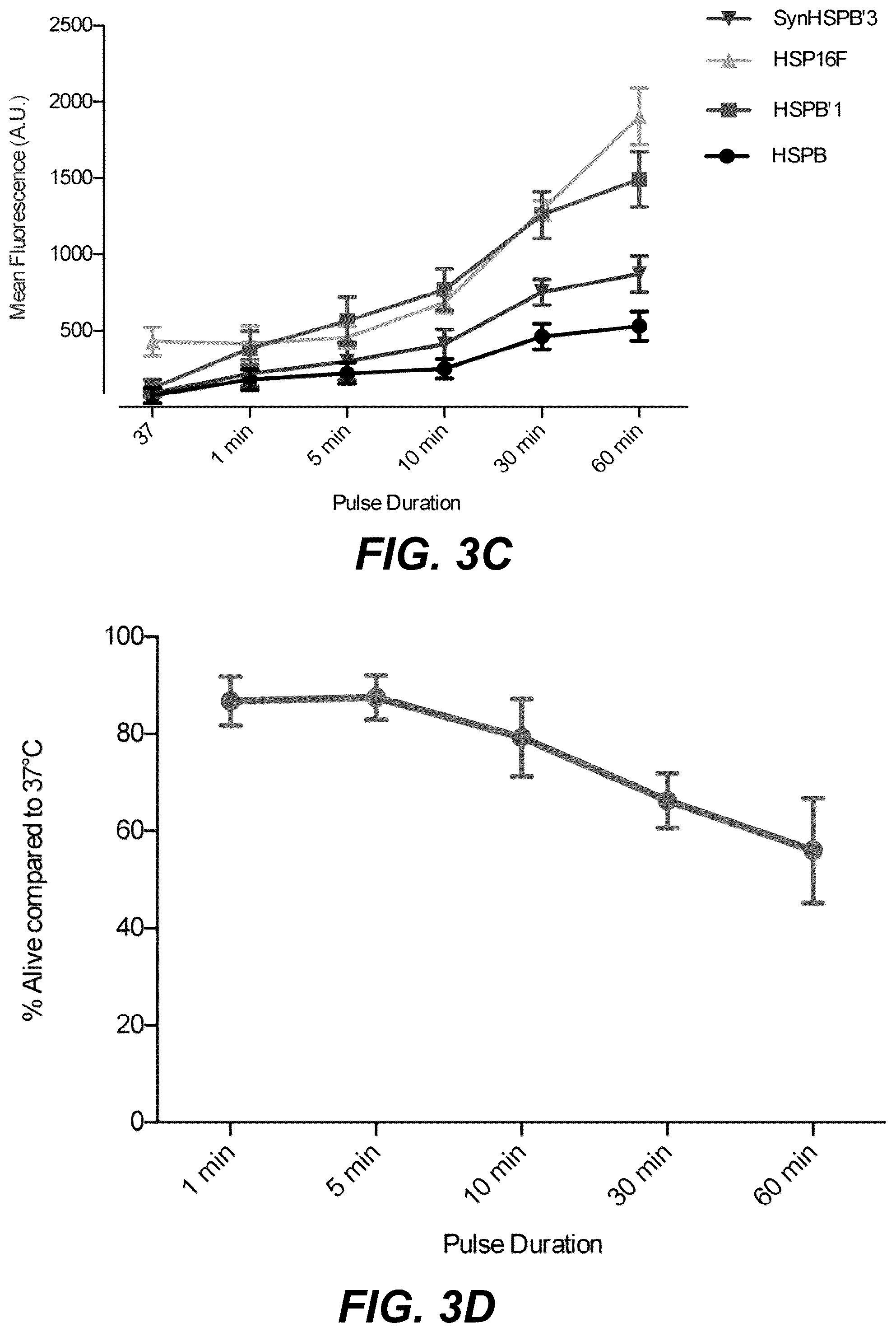 Patent US12359208 Figure 5 – Thermal control of T-cell immunotherapy through molecular and physical actuation