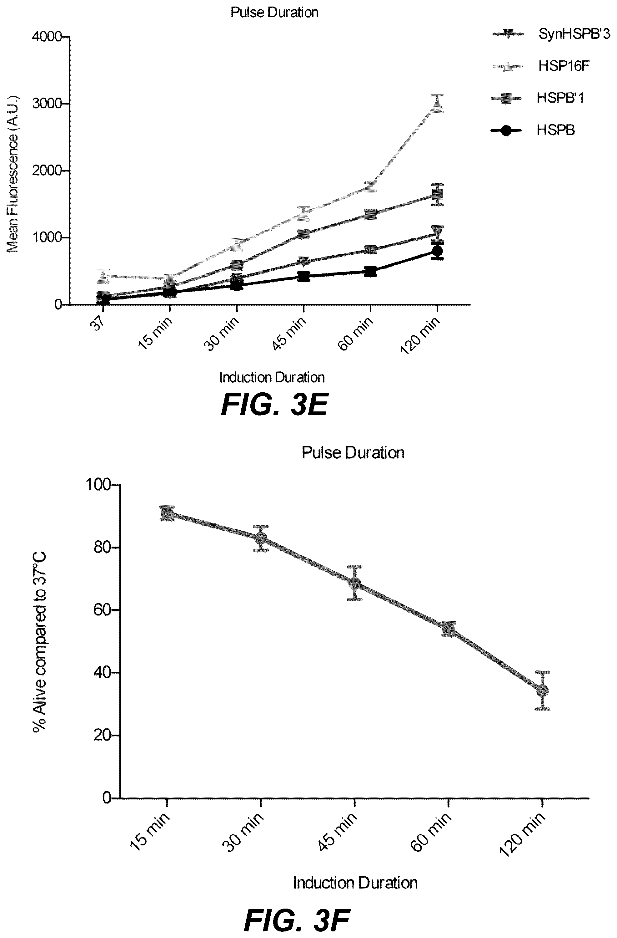 Patent US12359208 Figure 6 – Thermal control of T-cell immunotherapy through molecular and physical actuation
