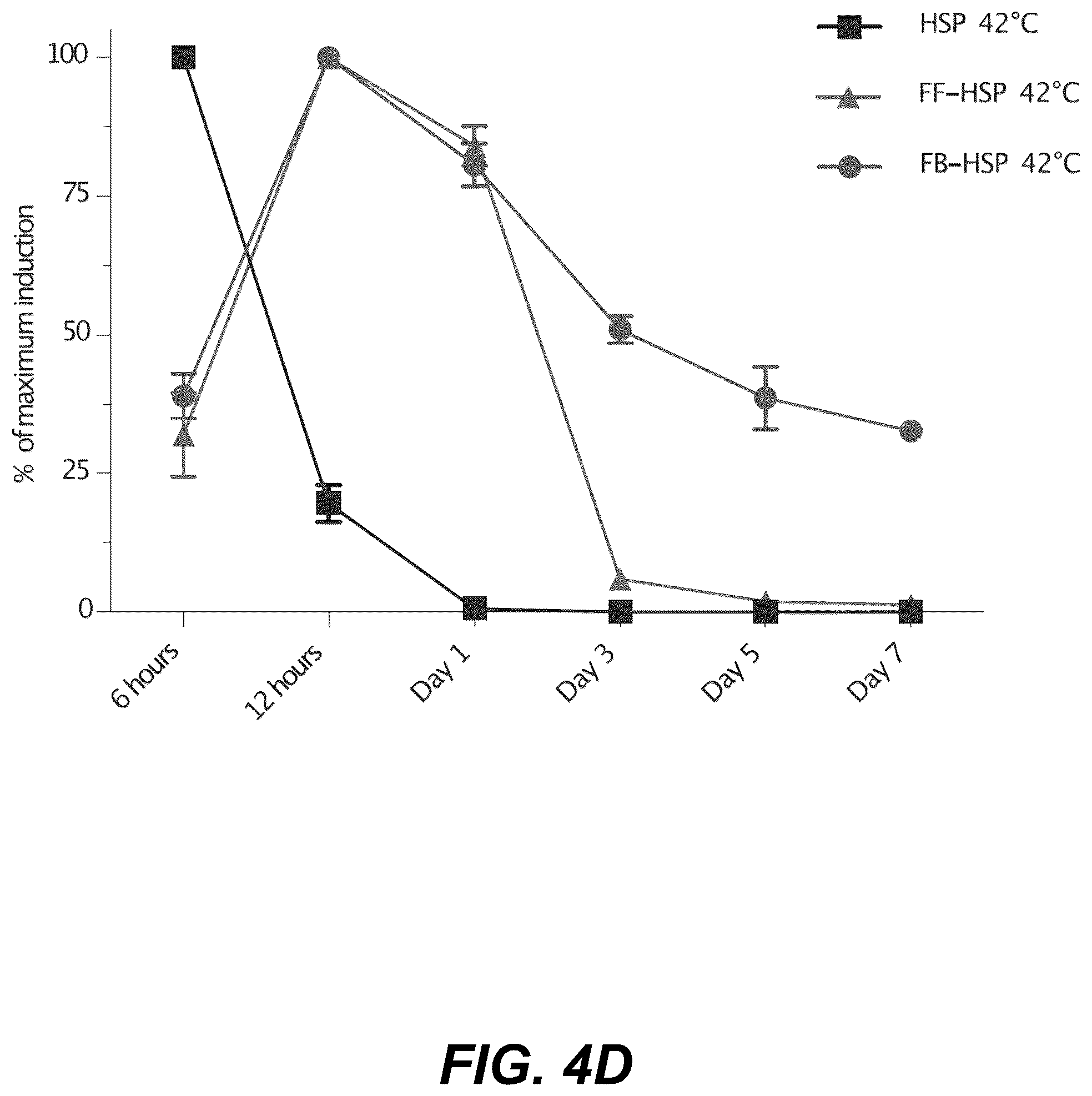 Patent US12359208 Figure 10 – Thermal control of T-cell immunotherapy through molecular and physical actuation