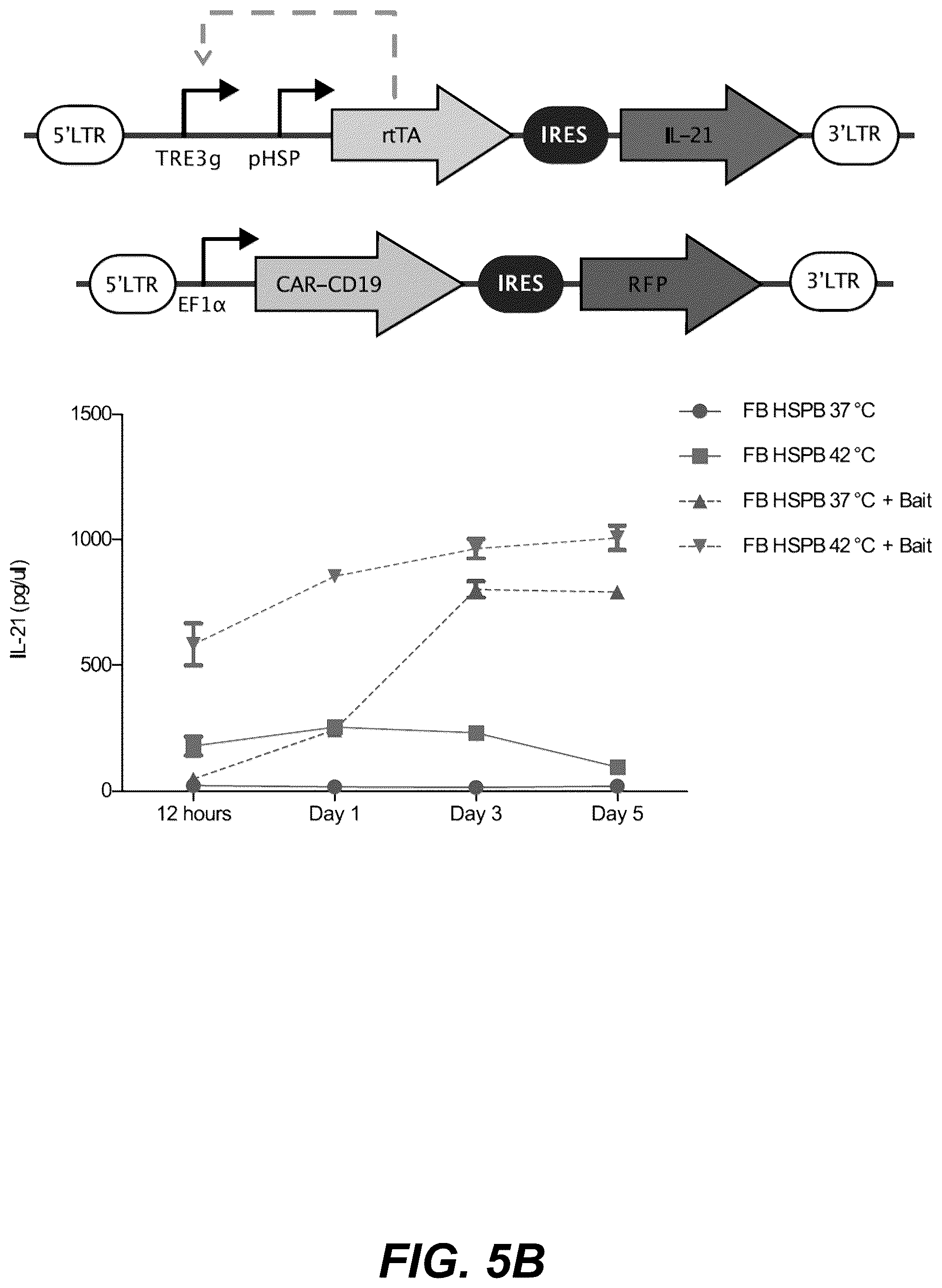 Patent US12359208 Figure 14 – Thermal control of T-cell immunotherapy through molecular and physical actuation