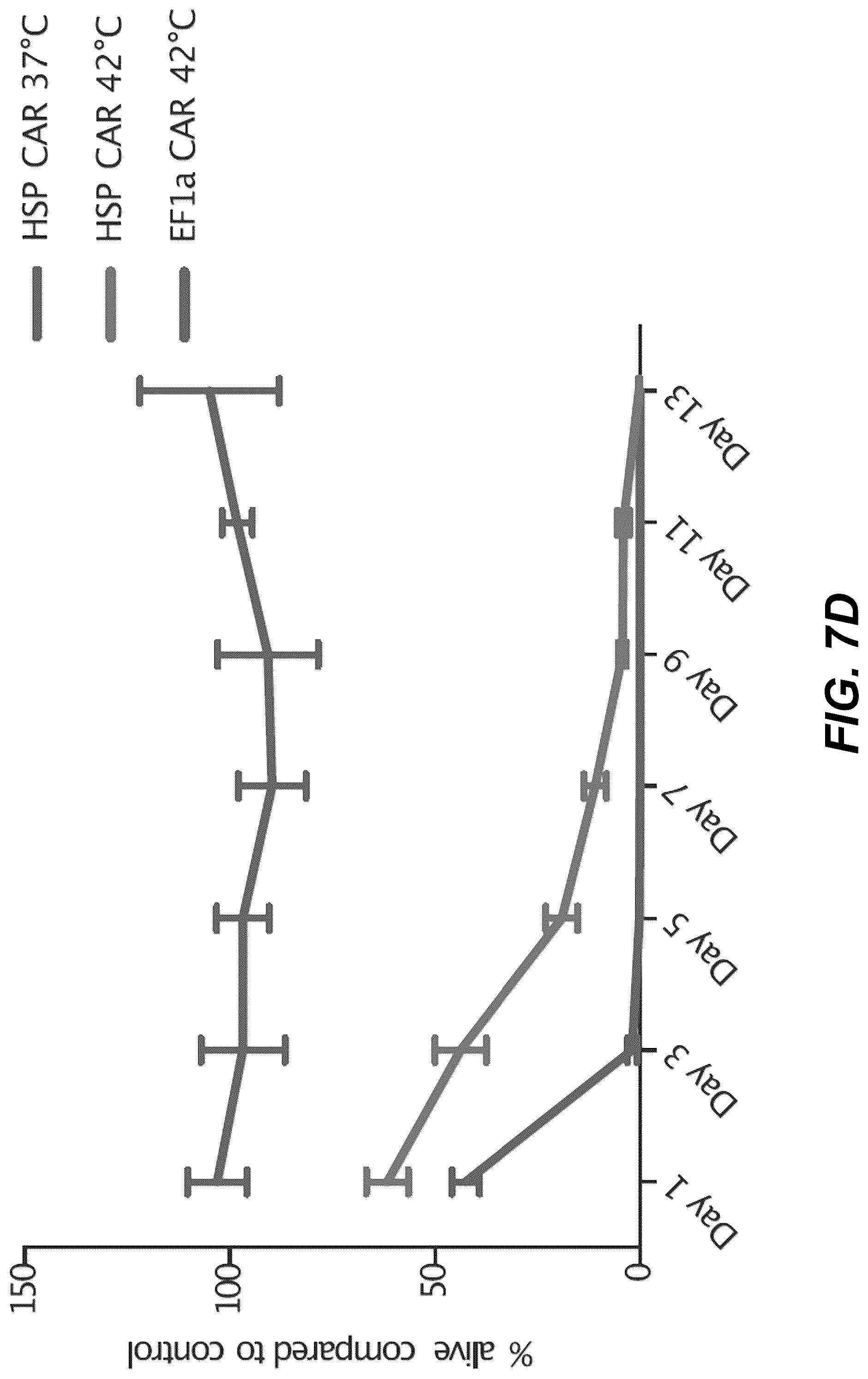 Patent US12359208 Figure 19 – Thermal control of T-cell immunotherapy through molecular and physical actuation