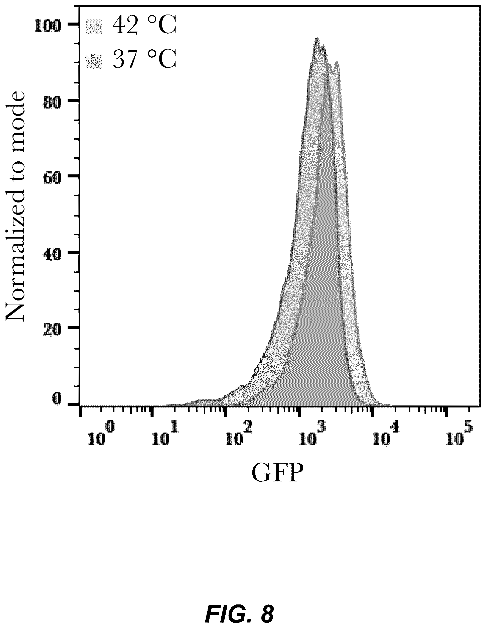 Patent US12359208 Figure 20 – Thermal control of T-cell immunotherapy through molecular and physical actuation