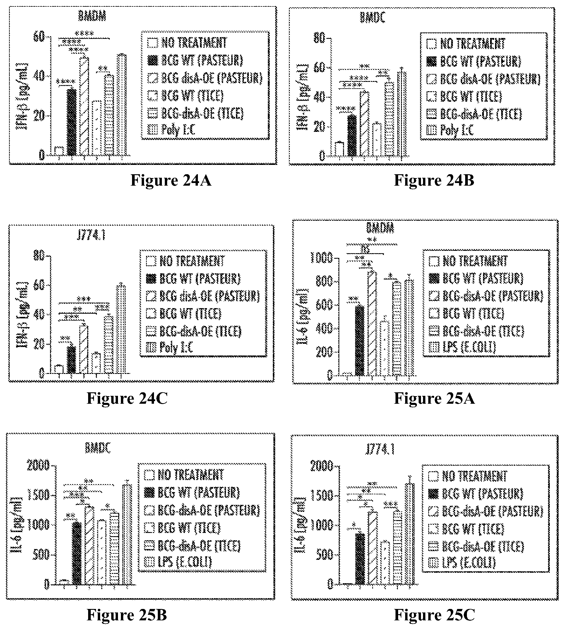 Patent US12359209 Figure 8 – Recombinant therapeutic interventions for cancer