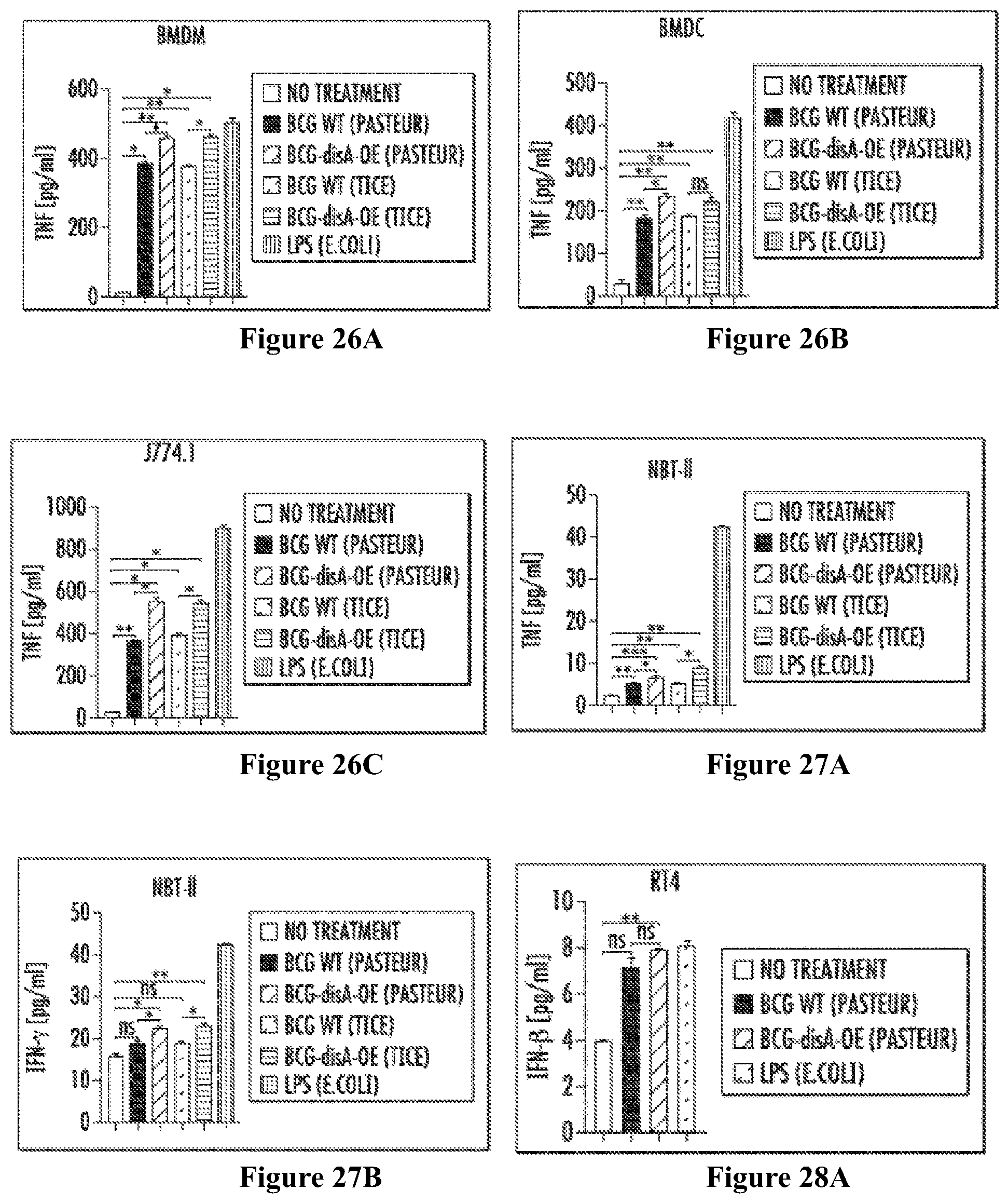 Patent US12359209 Figure 9 – Recombinant therapeutic interventions for cancer