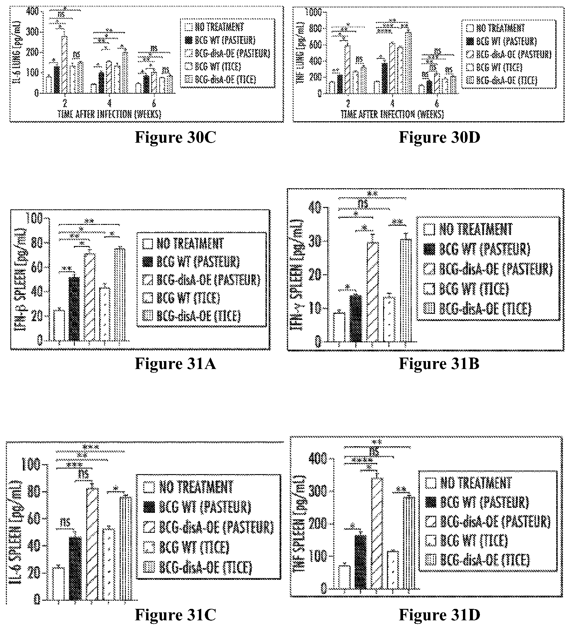 Patent US12359209 Figure 11 – Recombinant therapeutic interventions for cancer