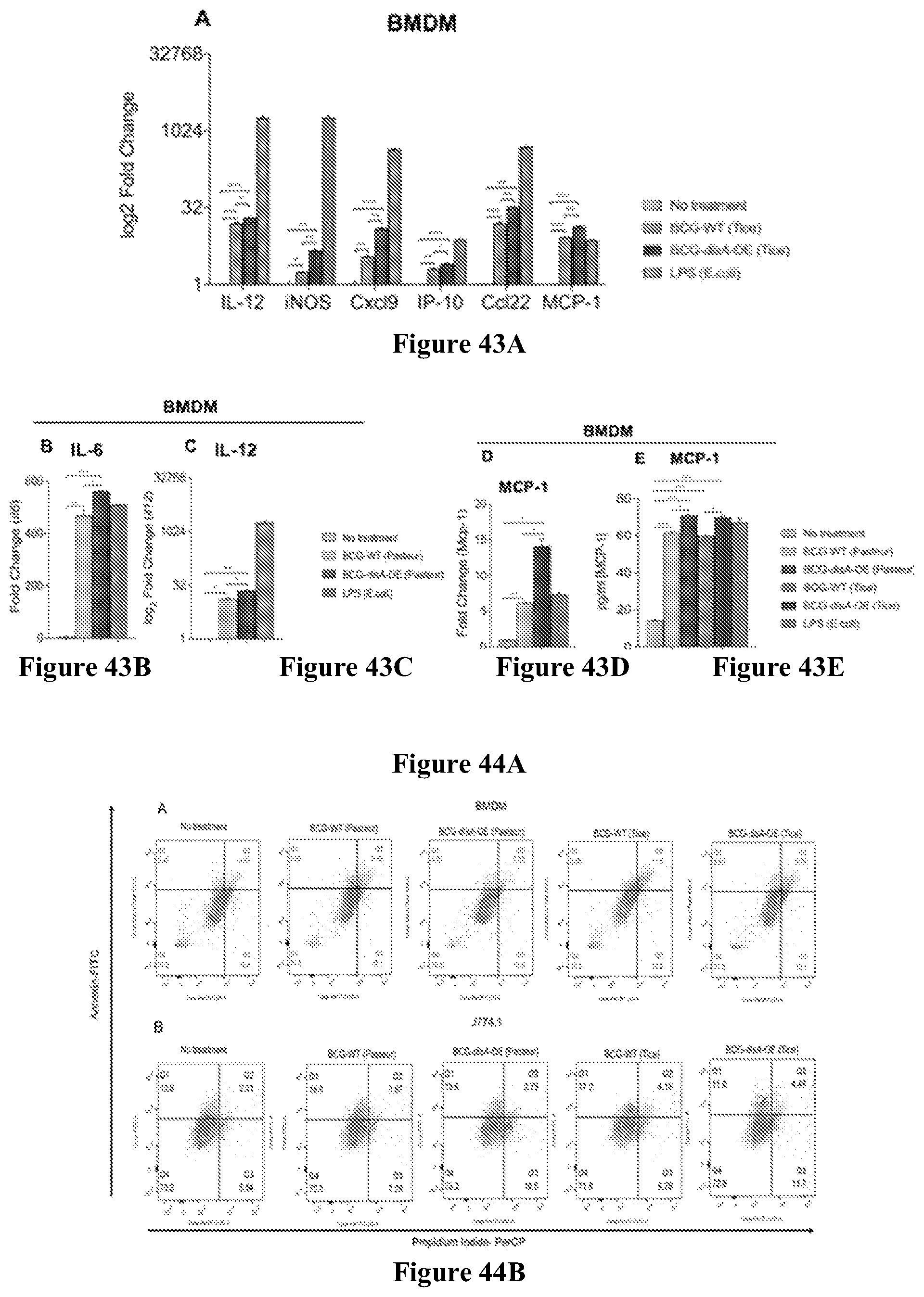 Patent US12359209 Figure 15 – Recombinant therapeutic interventions for cancer