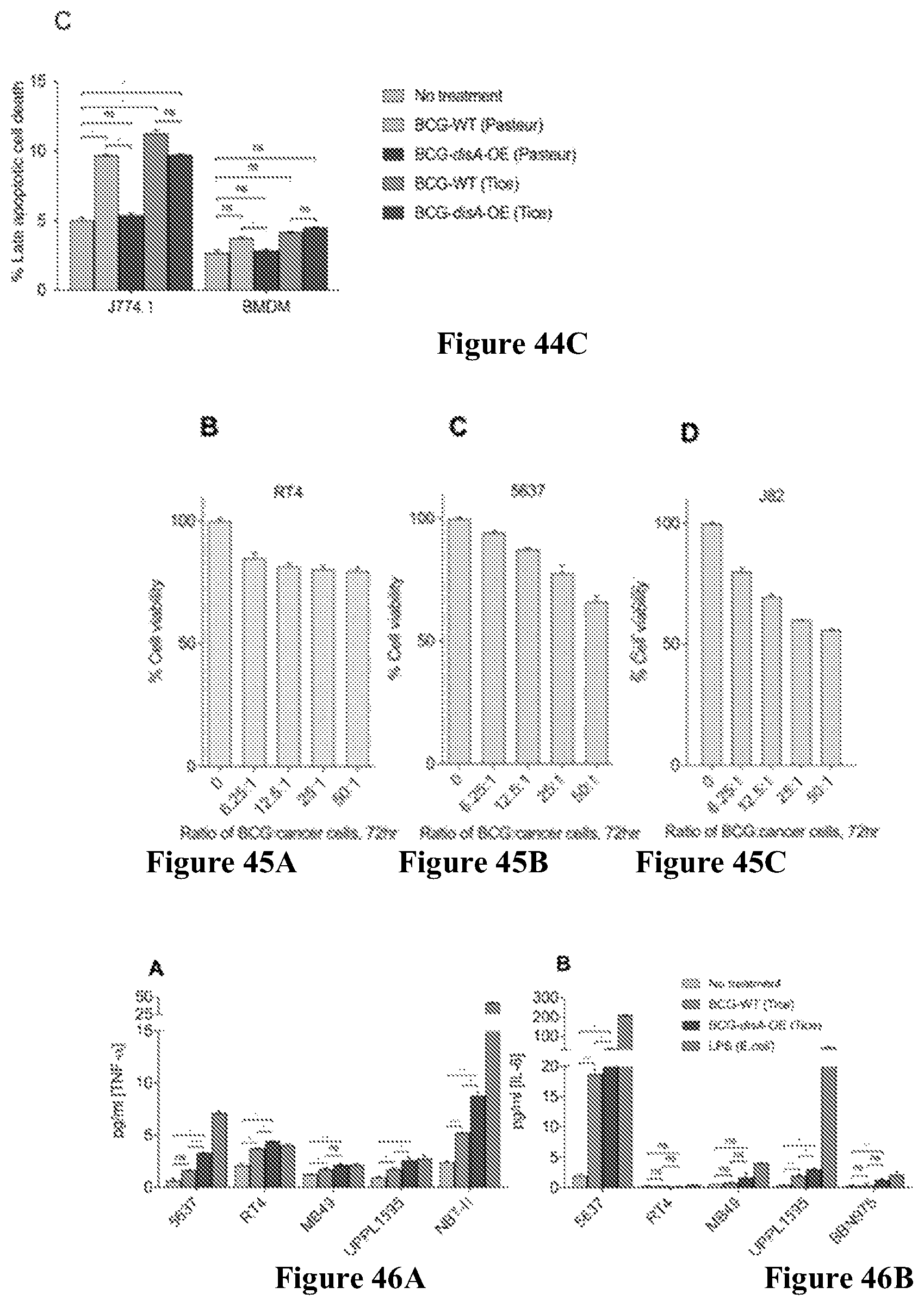 Patent US12359209 Figure 16 – Recombinant therapeutic interventions for cancer