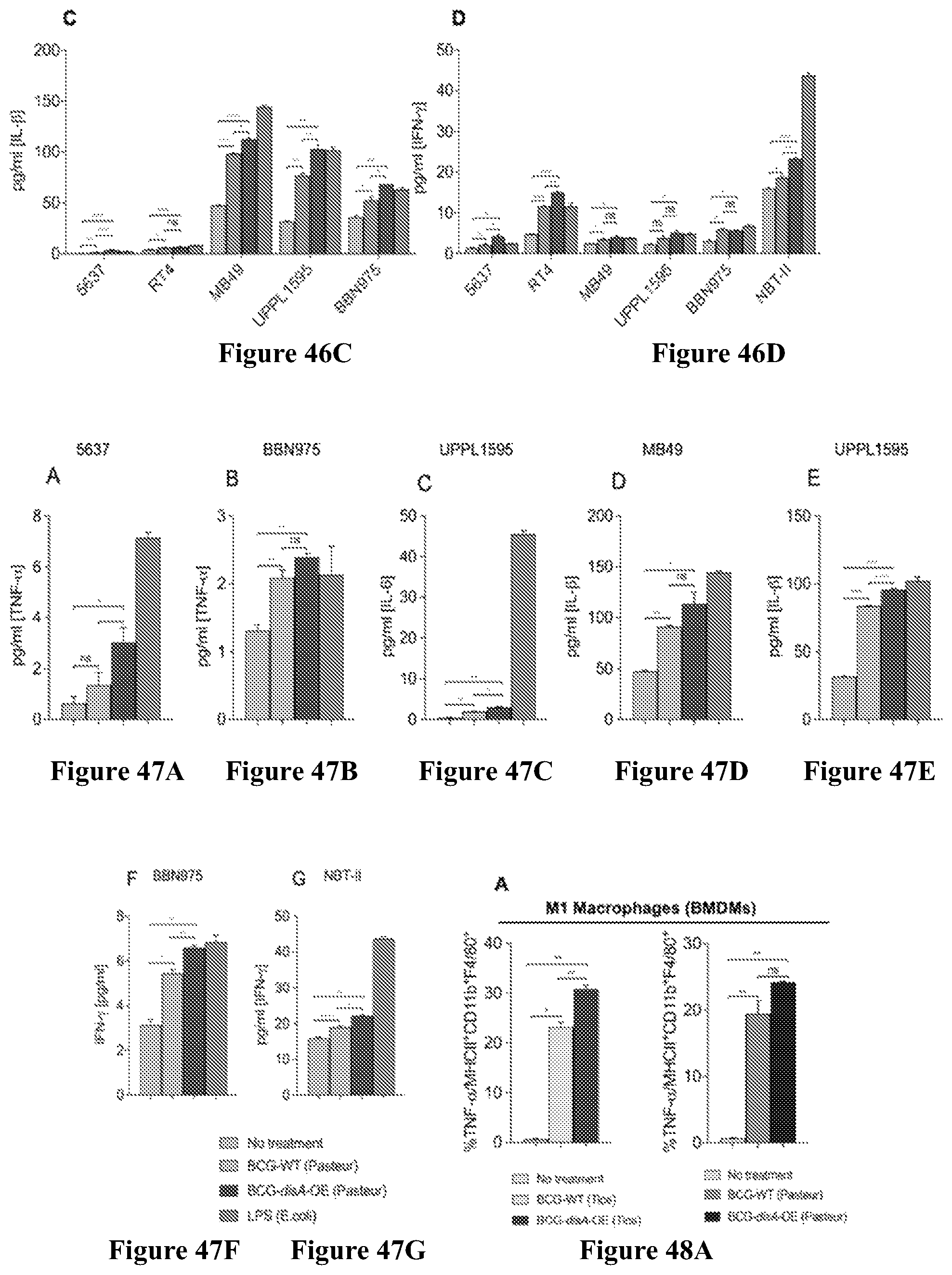 Patent US12359209 Figure 17 – Recombinant therapeutic interventions for cancer