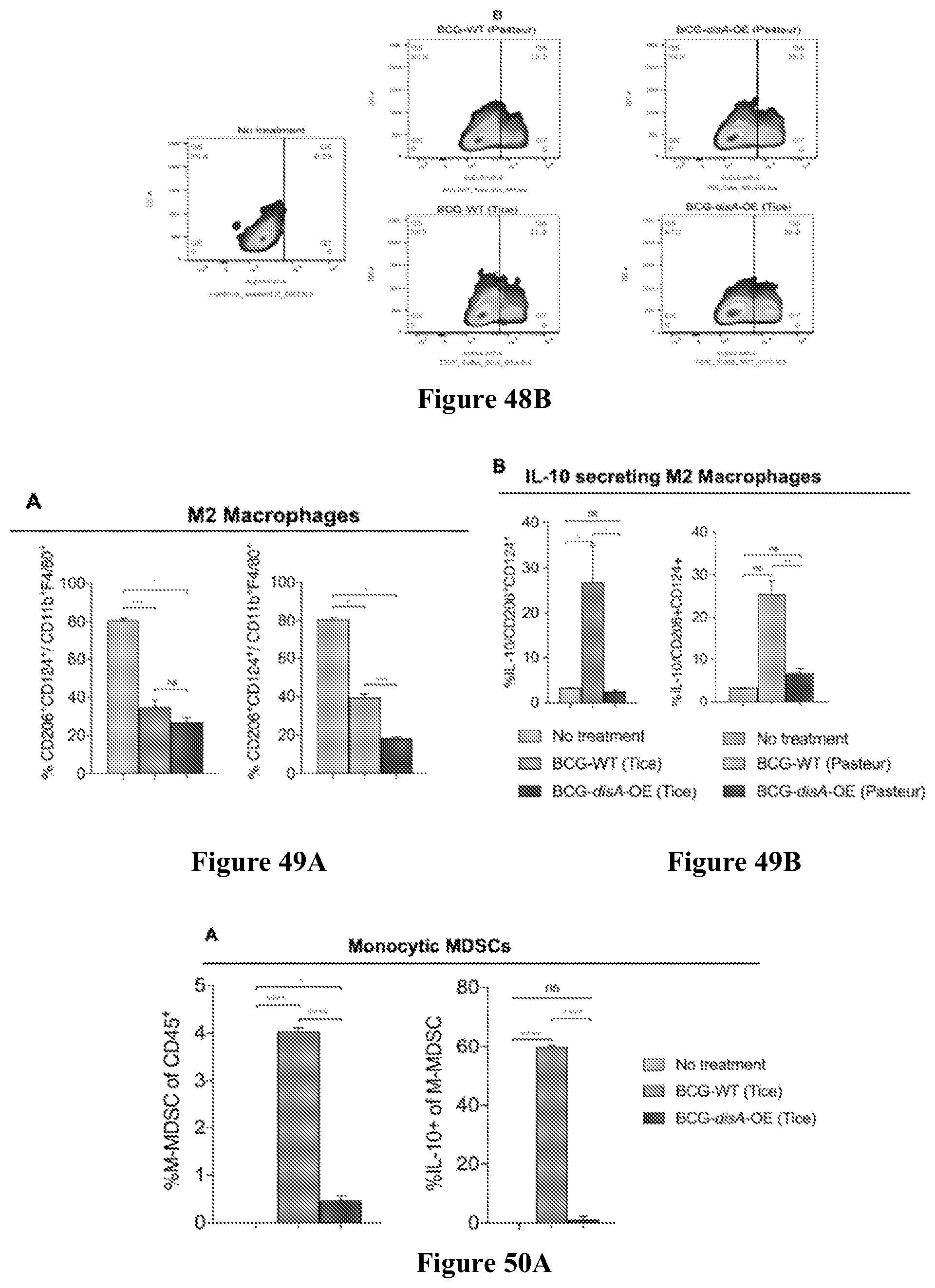 Patent US12359209 Figure 18 – Recombinant therapeutic interventions for cancer