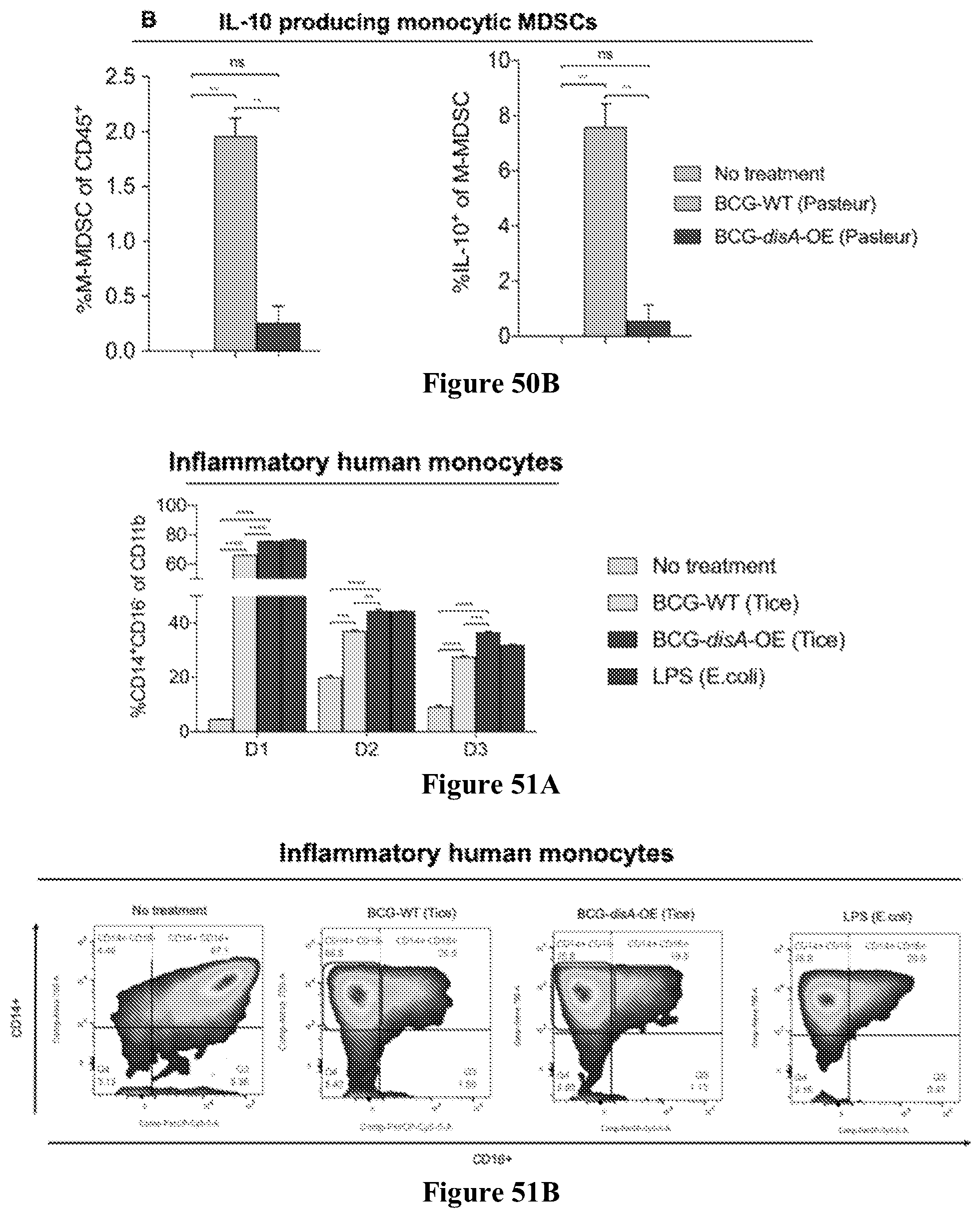 Patent US12359209 Figure 19 – Recombinant therapeutic interventions for cancer