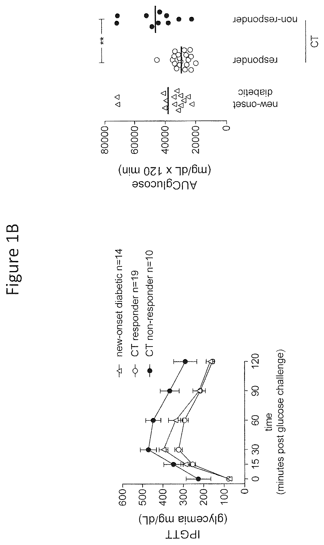 Patent US12359210 Figure 2 – Genetically modified bacteria stably expressing IL-10 and insulin