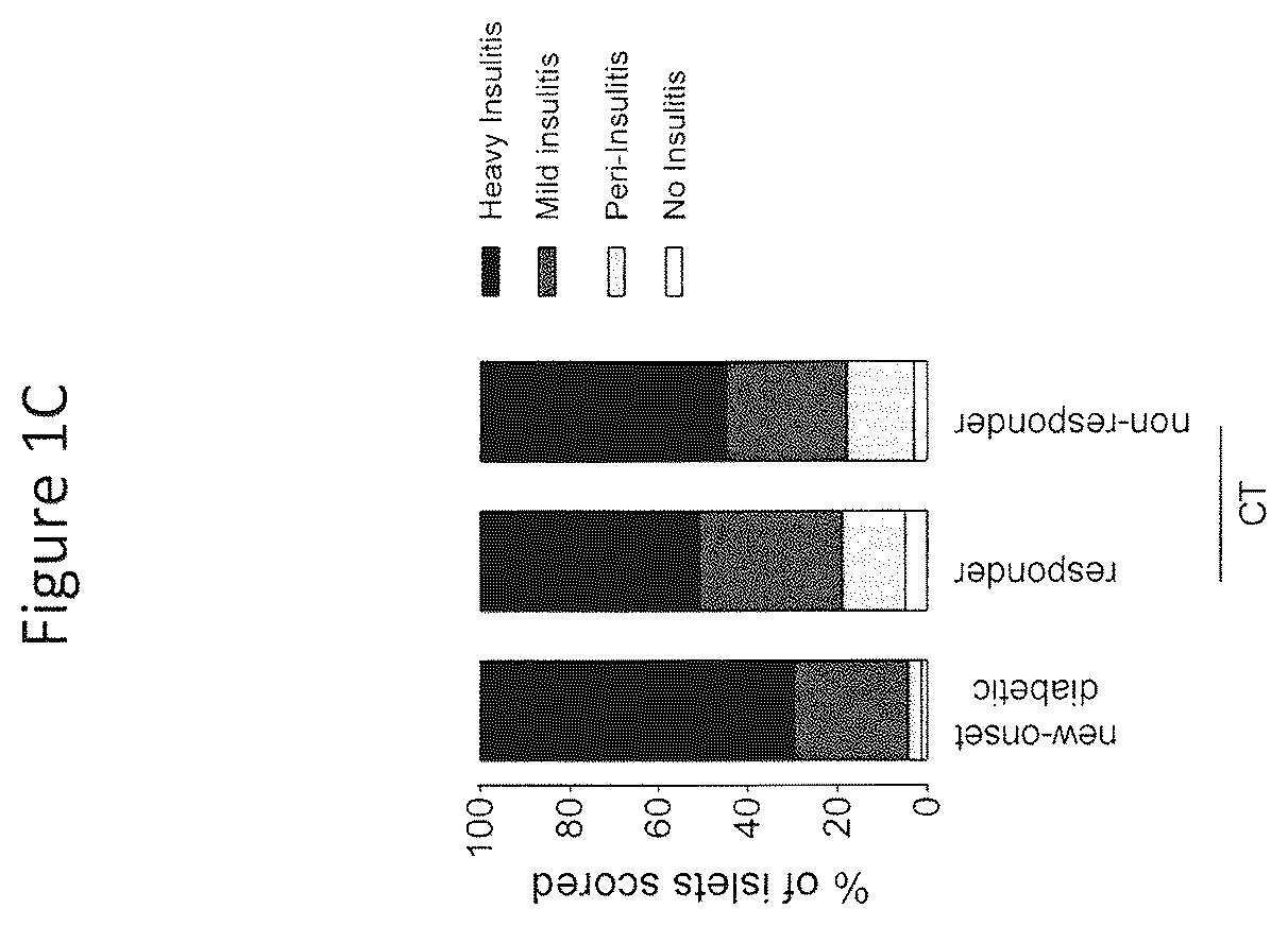 Patent US12359210 Figure 3 – Genetically modified bacteria stably expressing IL-10 and insulin