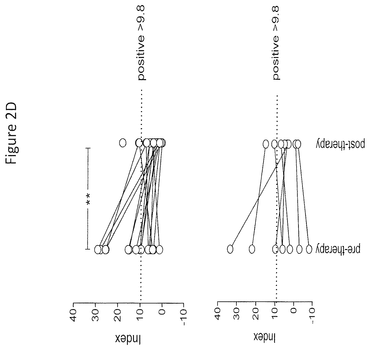 Patent US12359210 Figure 7 – Genetically modified bacteria stably expressing IL-10 and insulin