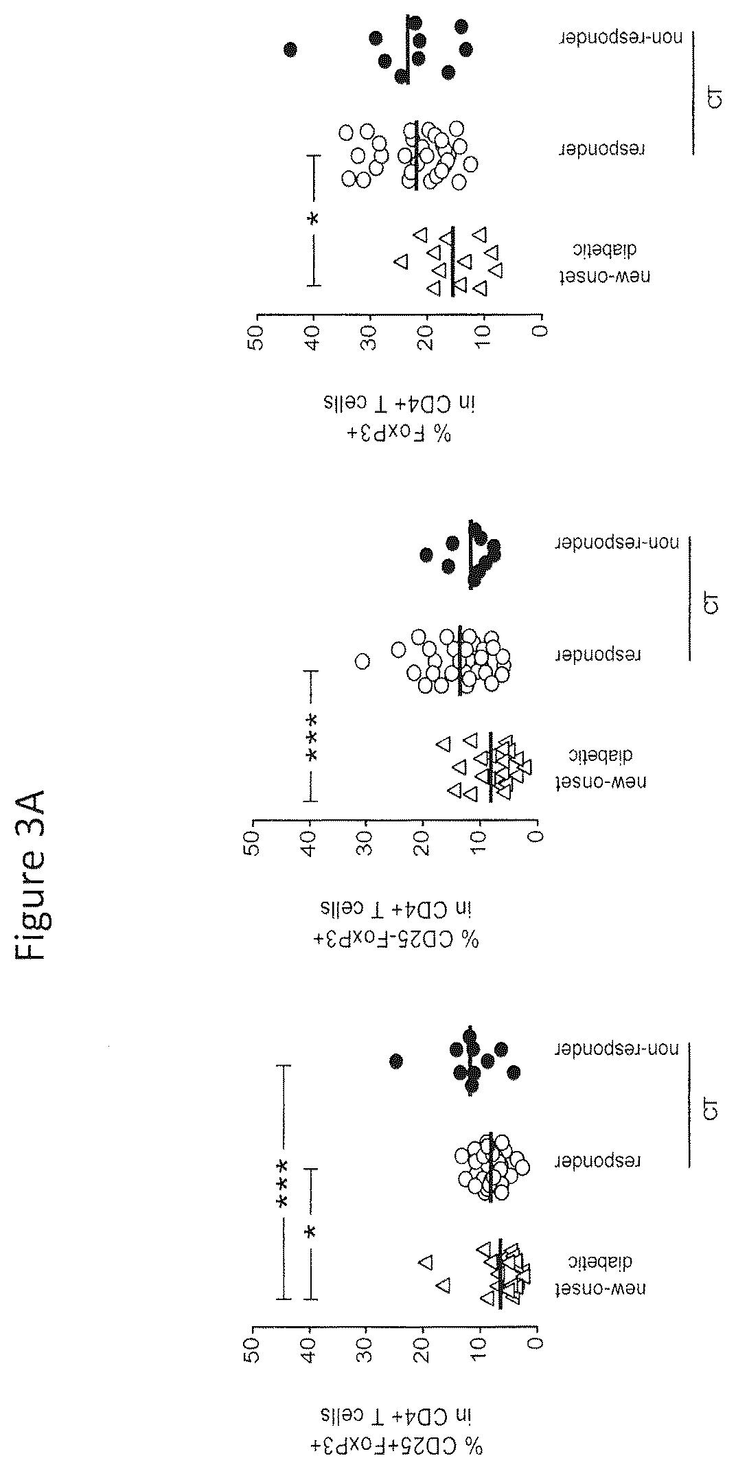 Patent US12359210 Figure 8 – Genetically modified bacteria stably expressing IL-10 and insulin