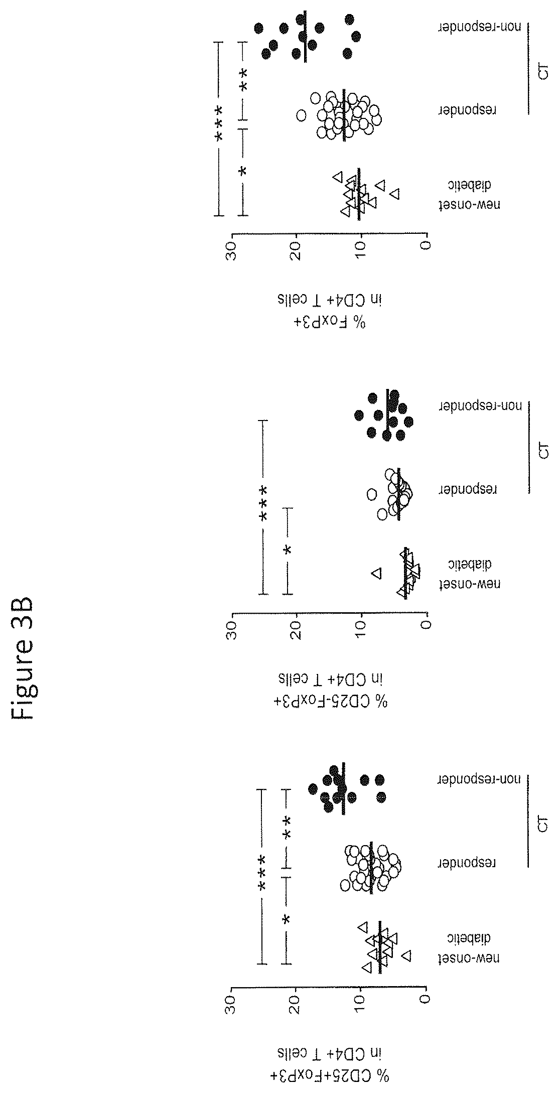 Patent US12359210 Figure 9 – Genetically modified bacteria stably expressing IL-10 and insulin