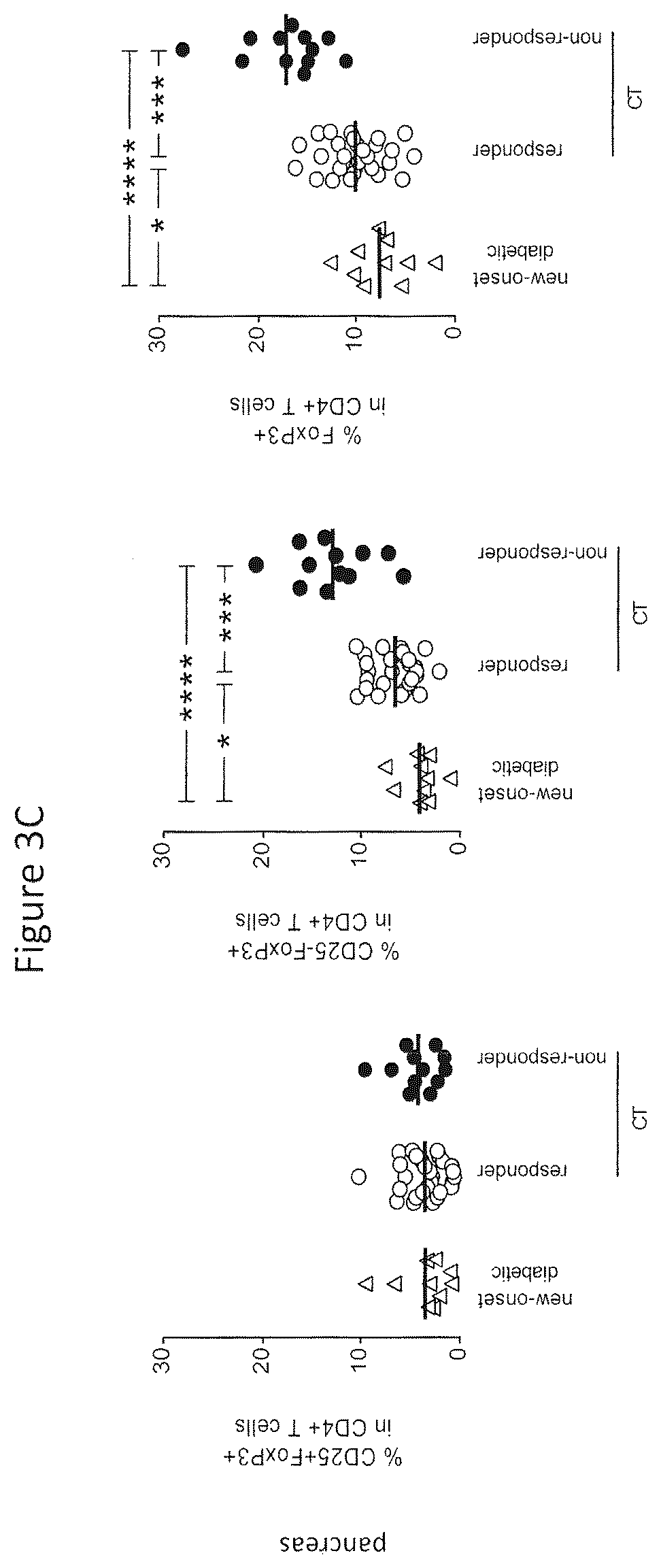 Patent US12359210 Figure 10 – Genetically modified bacteria stably expressing IL-10 and insulin