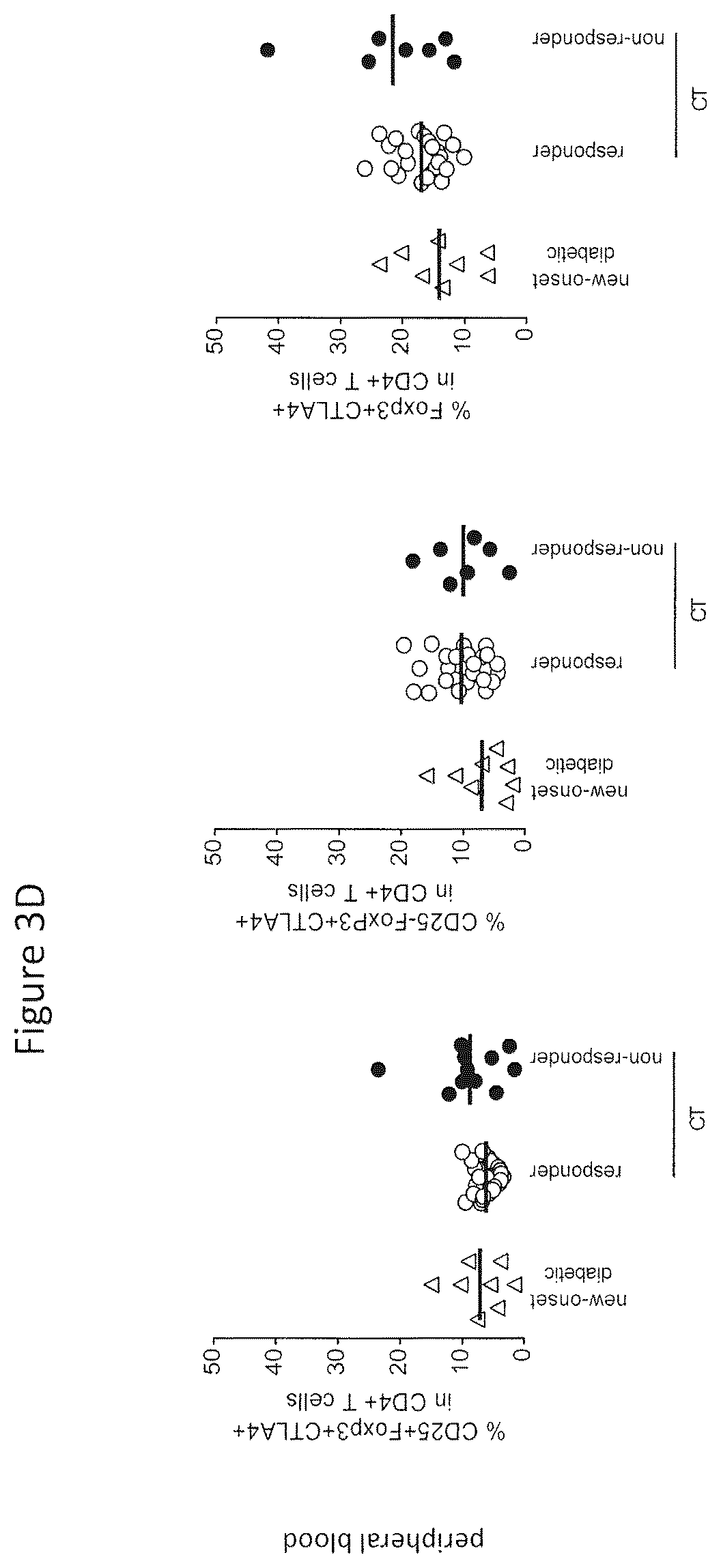 Patent US12359210 Figure 11 – Genetically modified bacteria stably expressing IL-10 and insulin