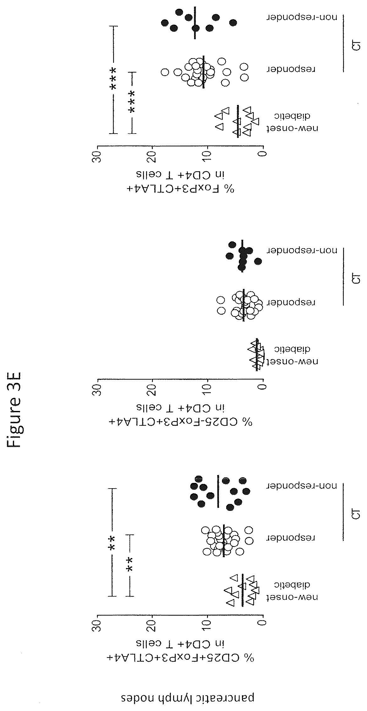 Patent US12359210 Figure 12 – Genetically modified bacteria stably expressing IL-10 and insulin