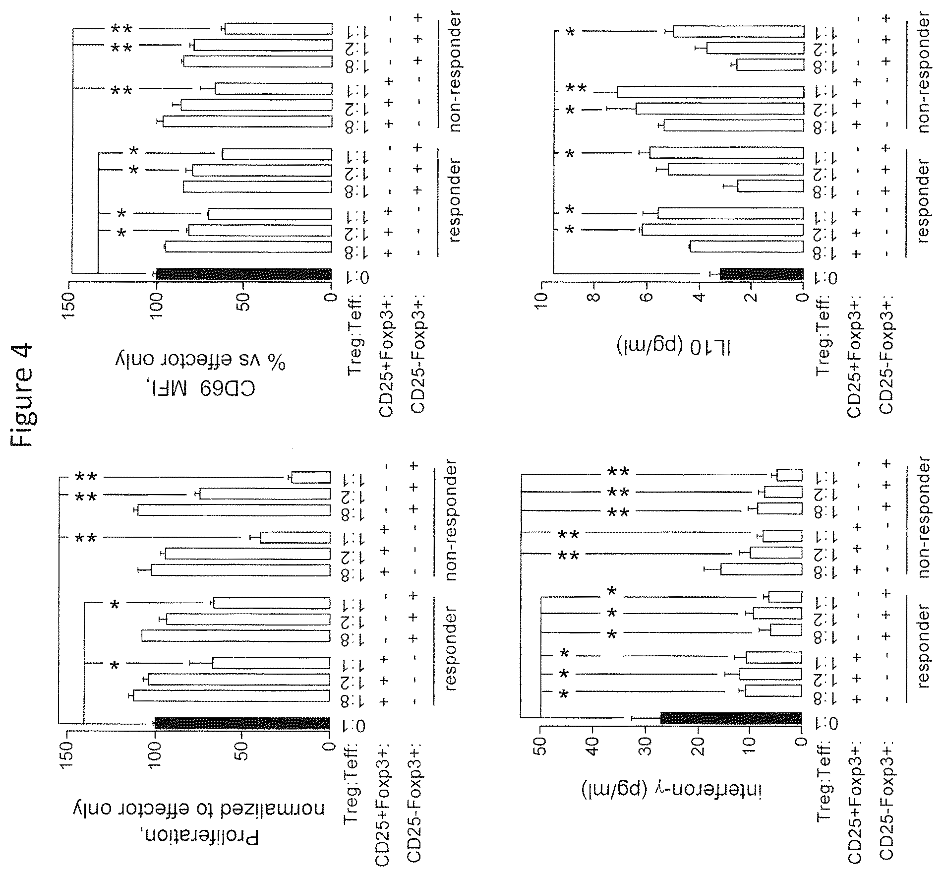 Patent US12359210 Figure 14 – Genetically modified bacteria stably expressing IL-10 and insulin