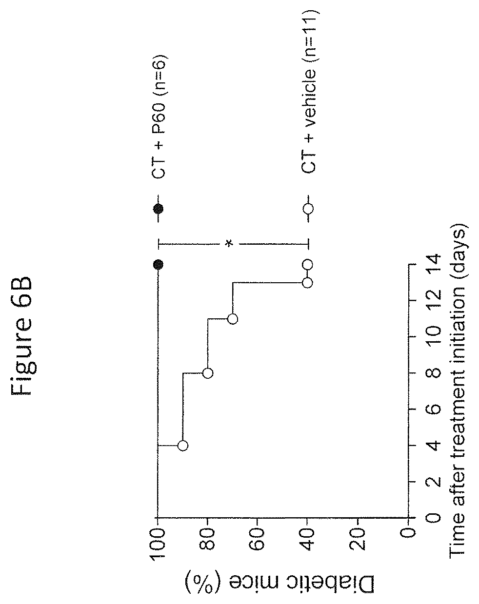Patent US12359210 Figure 17 – Genetically modified bacteria stably expressing IL-10 and insulin