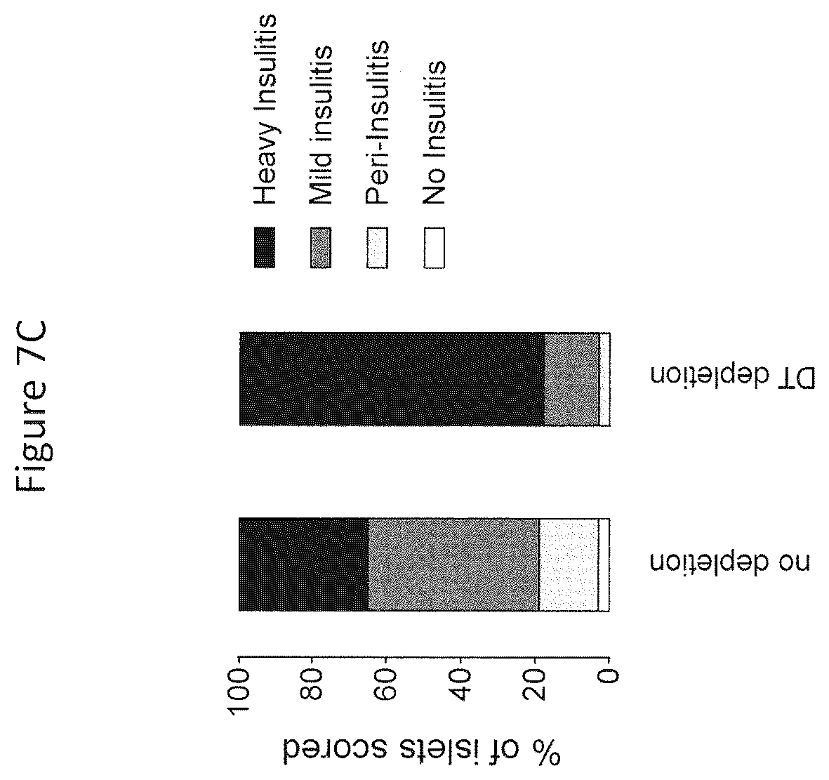 Patent US12359210 Figure 20 – Genetically modified bacteria stably expressing IL-10 and insulin