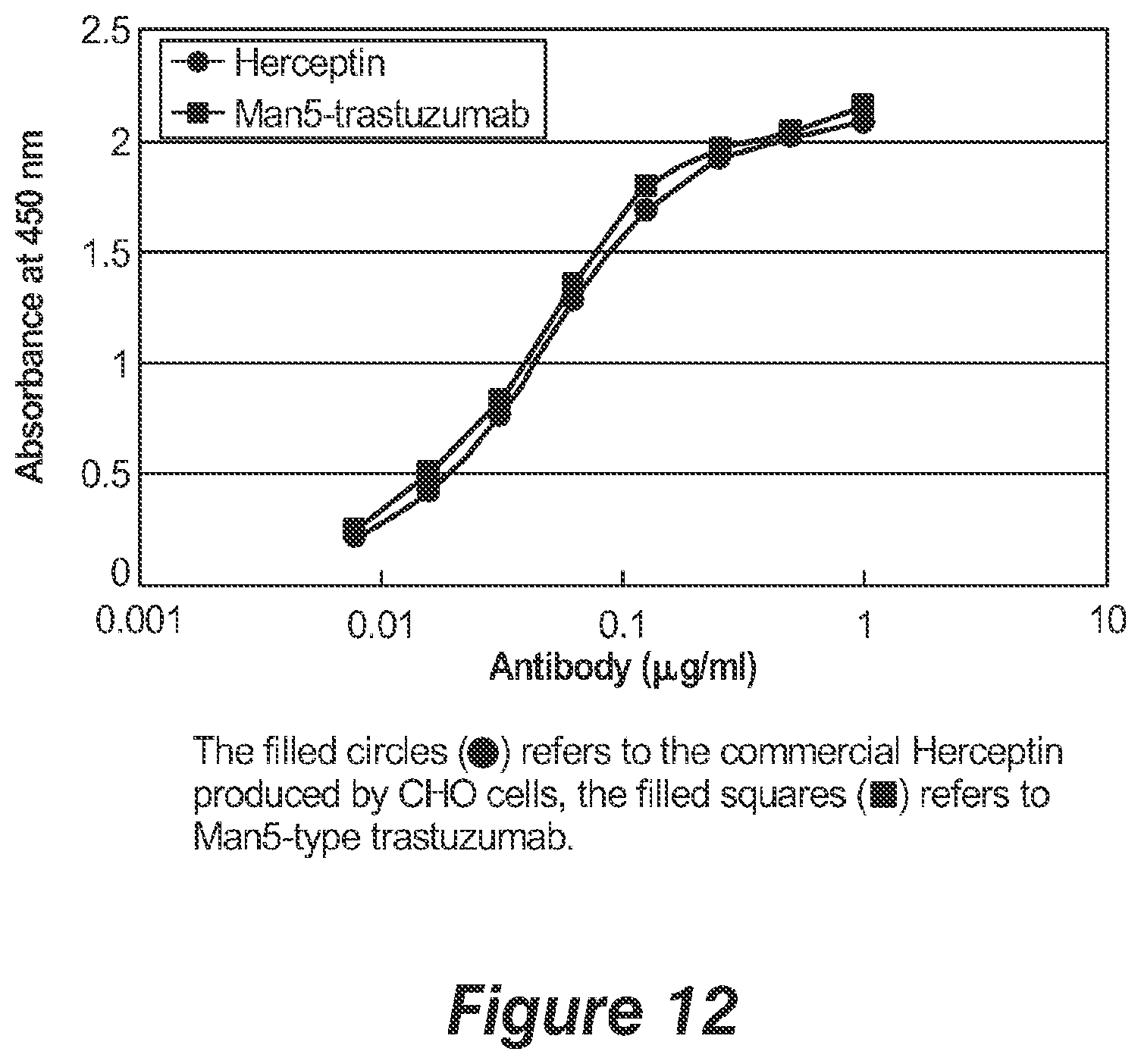 Patent US12359211 Figure 9 – Pichia pastoris strains for producing predominantly homogeneous glycan structure