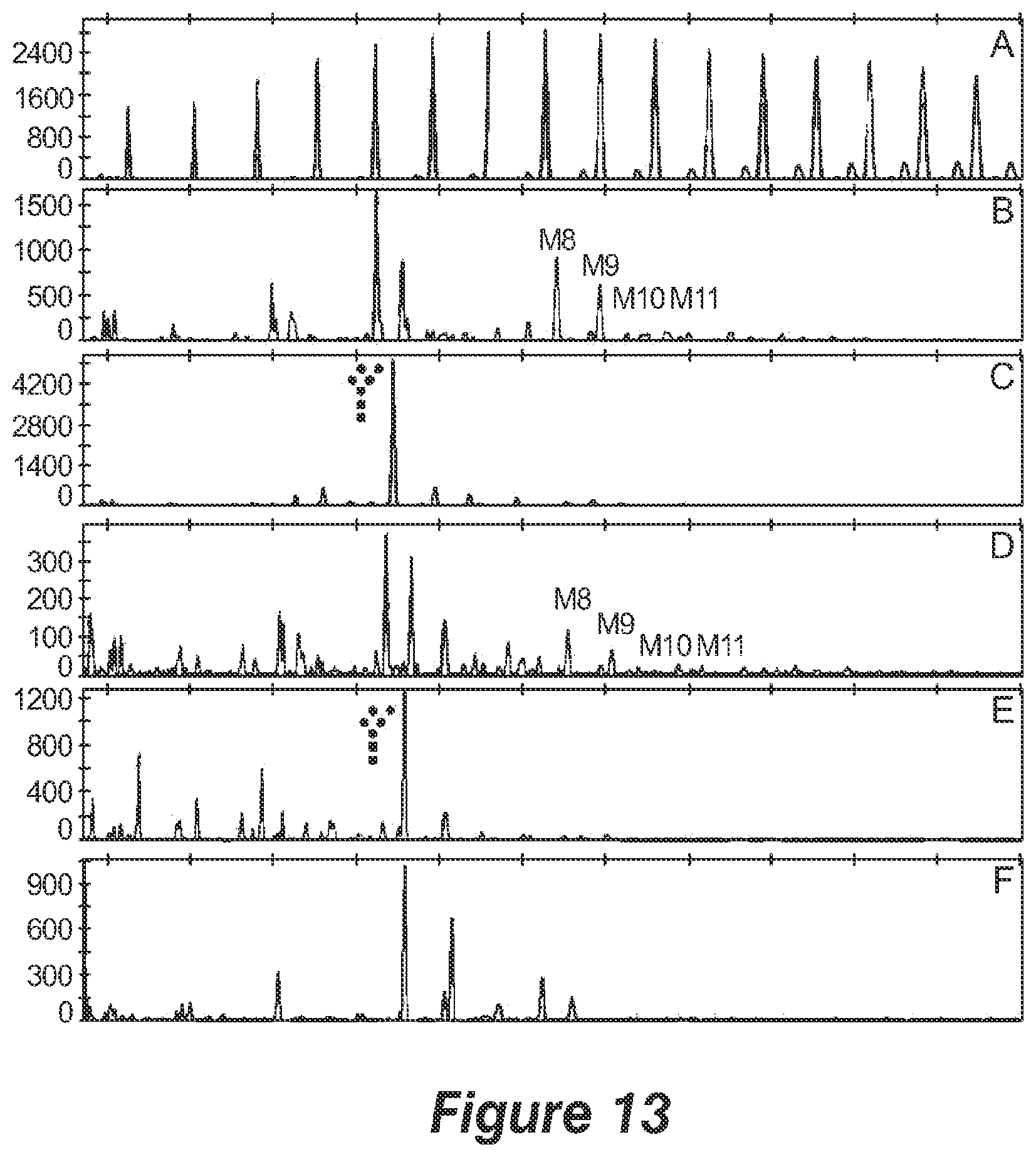 Patent US12359211 Figure 10 – Pichia pastoris strains for producing predominantly homogeneous glycan structure