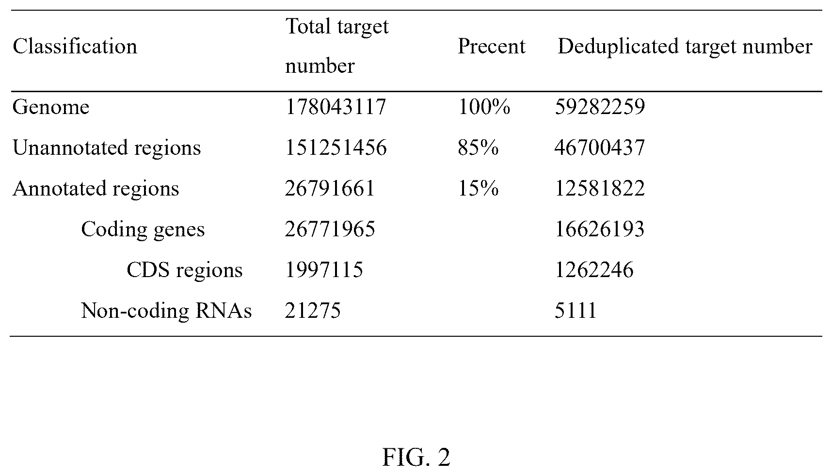 Patent US12359213 Figure 2 – Method and use for identifying plant species based on whole genome analysis and genome editing