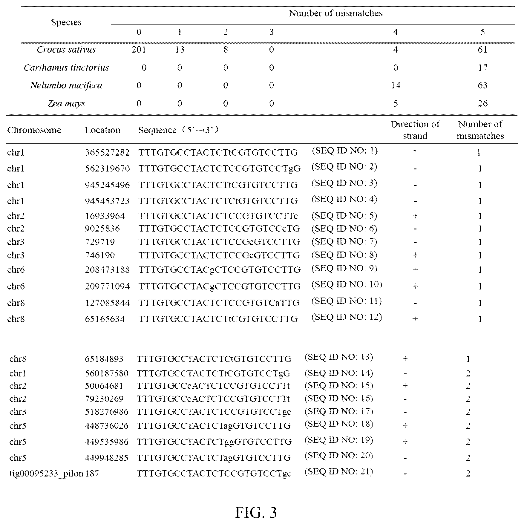 Patent US12359213 Figure 3 – Method and use for identifying plant species based on whole genome analysis and genome editing