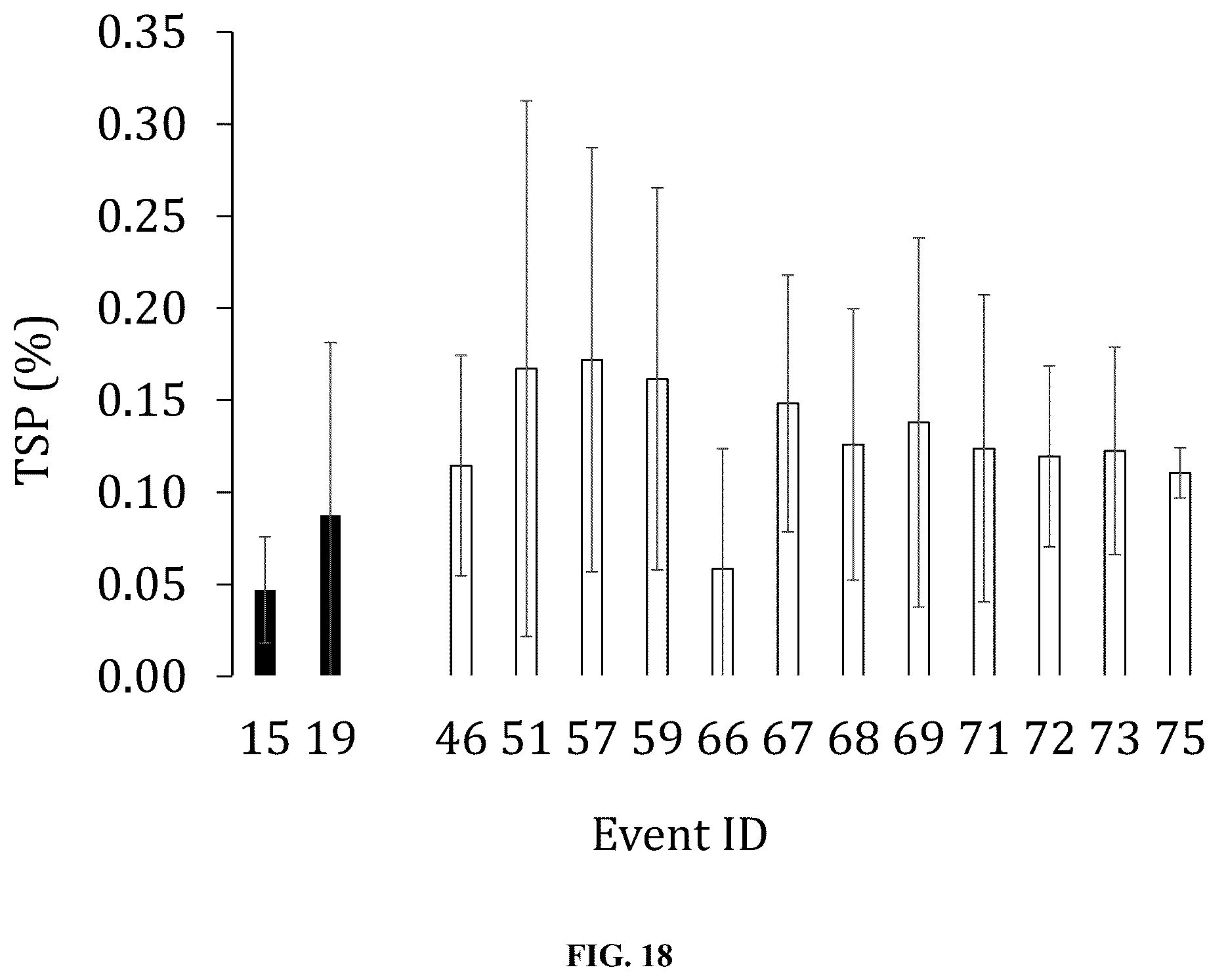 Patent US12359214 Figure 13 – High expression of animal heme protein in plants