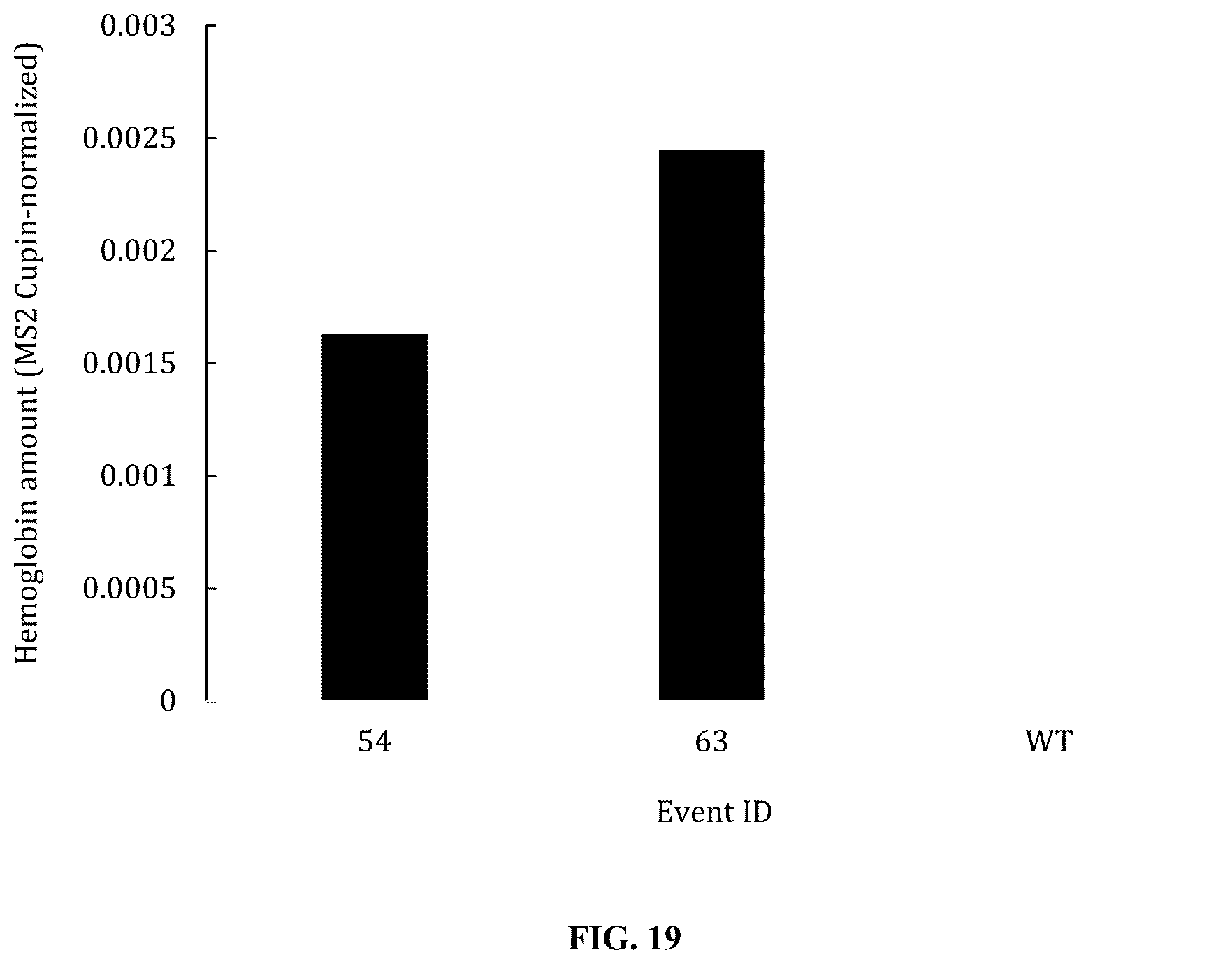 Patent US12359214 Figure 14 – High expression of animal heme protein in plants