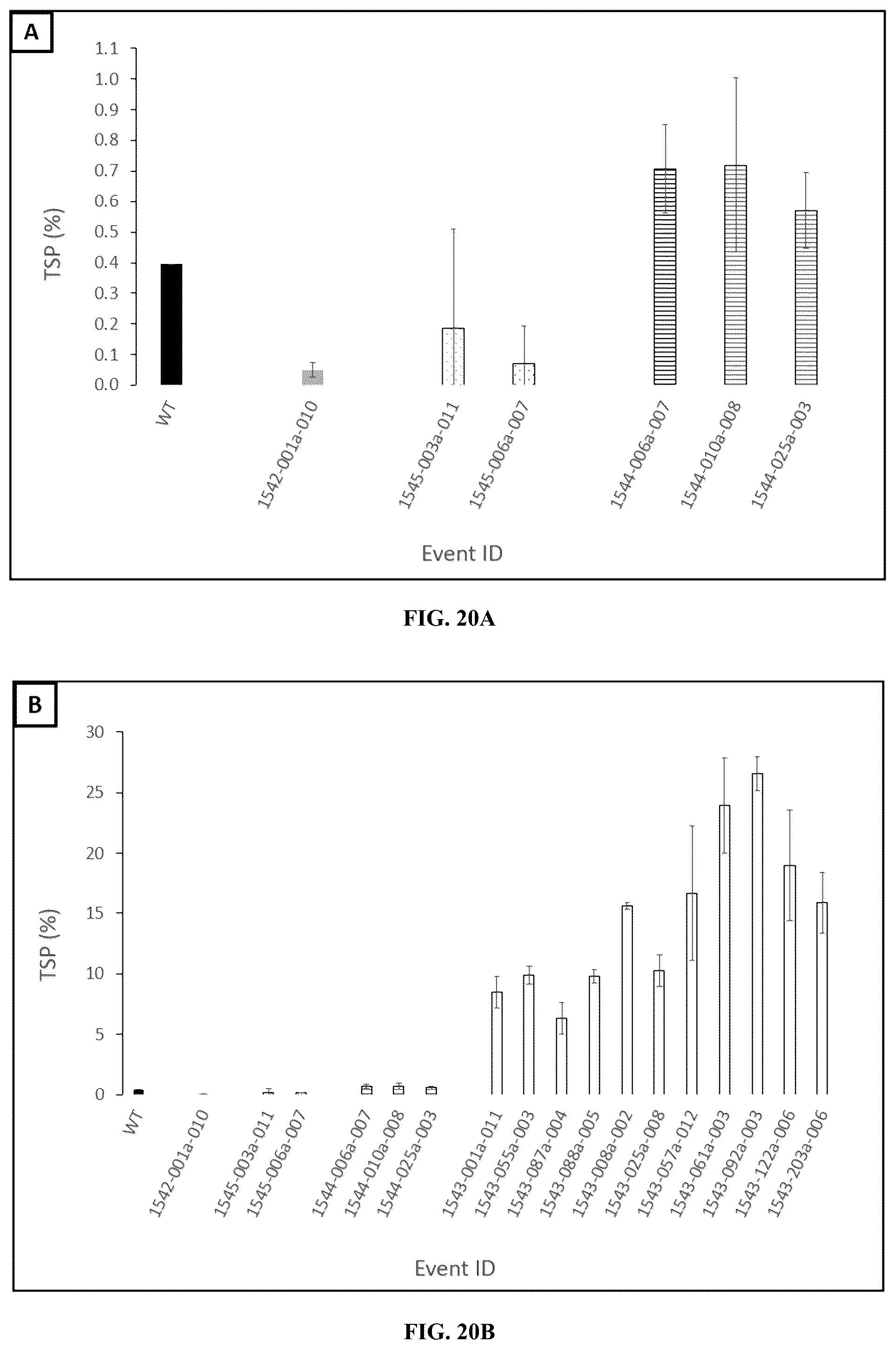 Patent US12359214 Figure 15 – High expression of animal heme protein in plants
