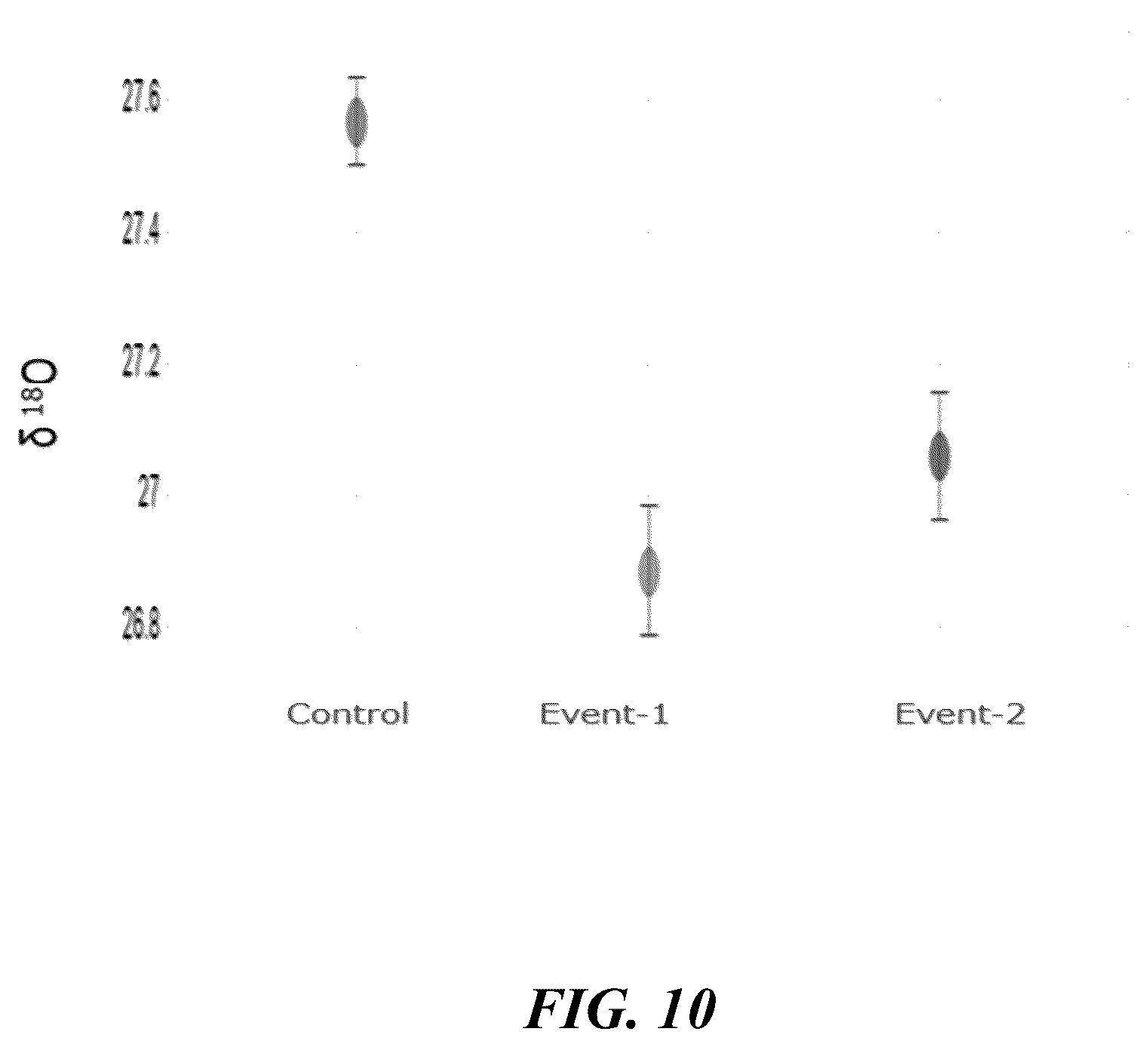 Patent US12359216 Figure 10 – Methods and compositions for short stature plants through manipulation of gibberellin metabolism to increase harvestable yield