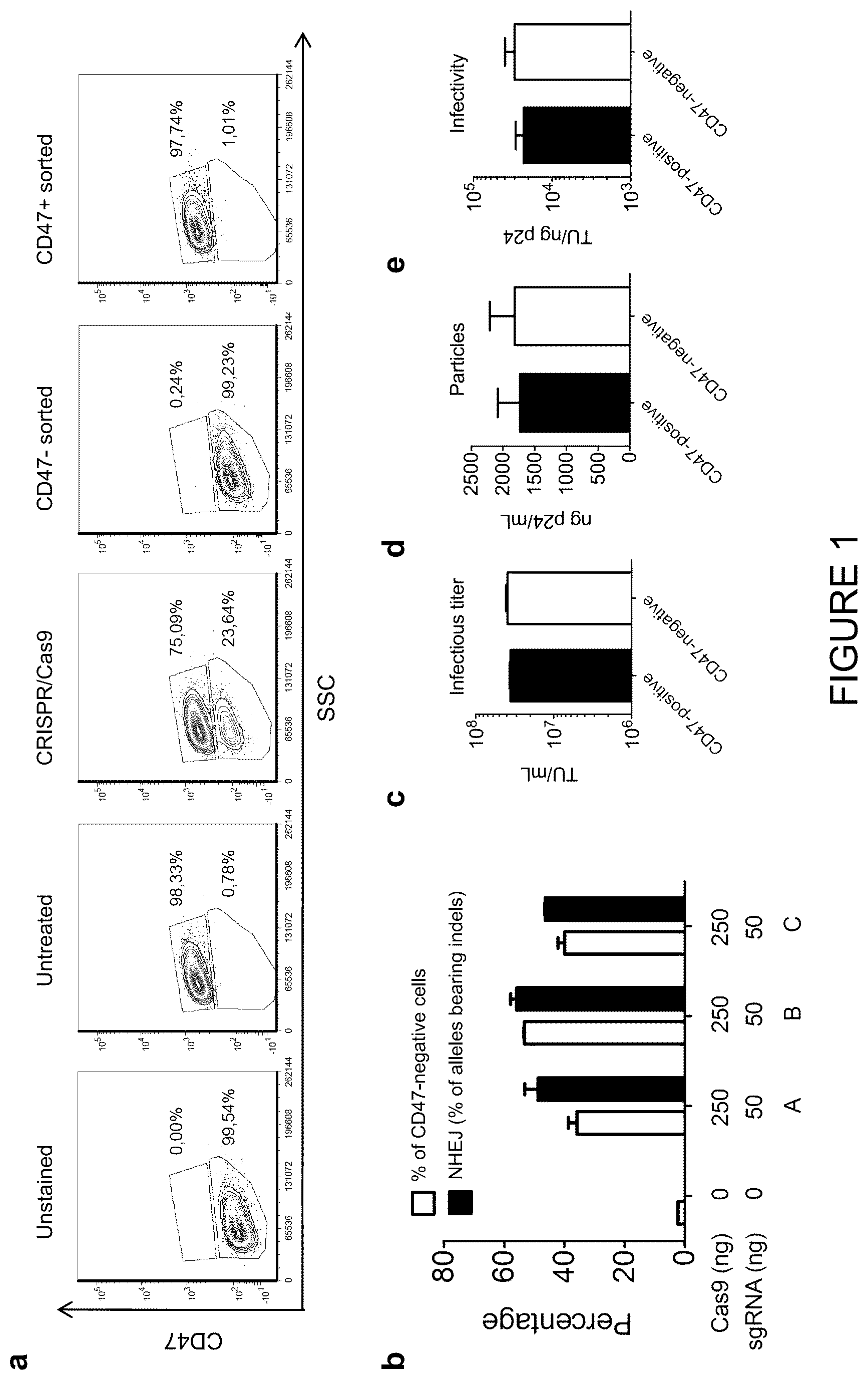 Patent US12359217 Figure 1 – Virus vector production