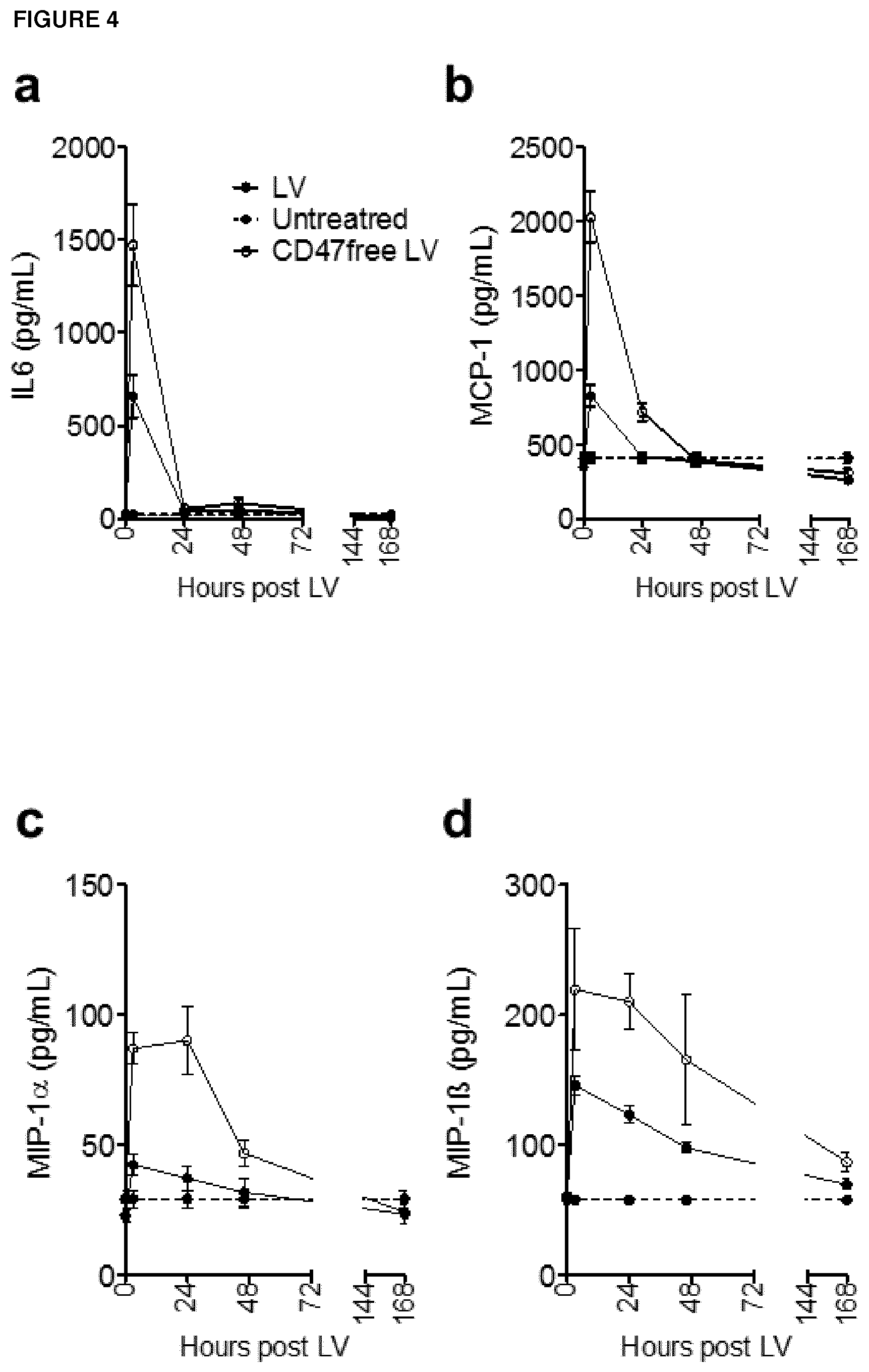 Patent US12359217 Figure 4 – Virus vector production