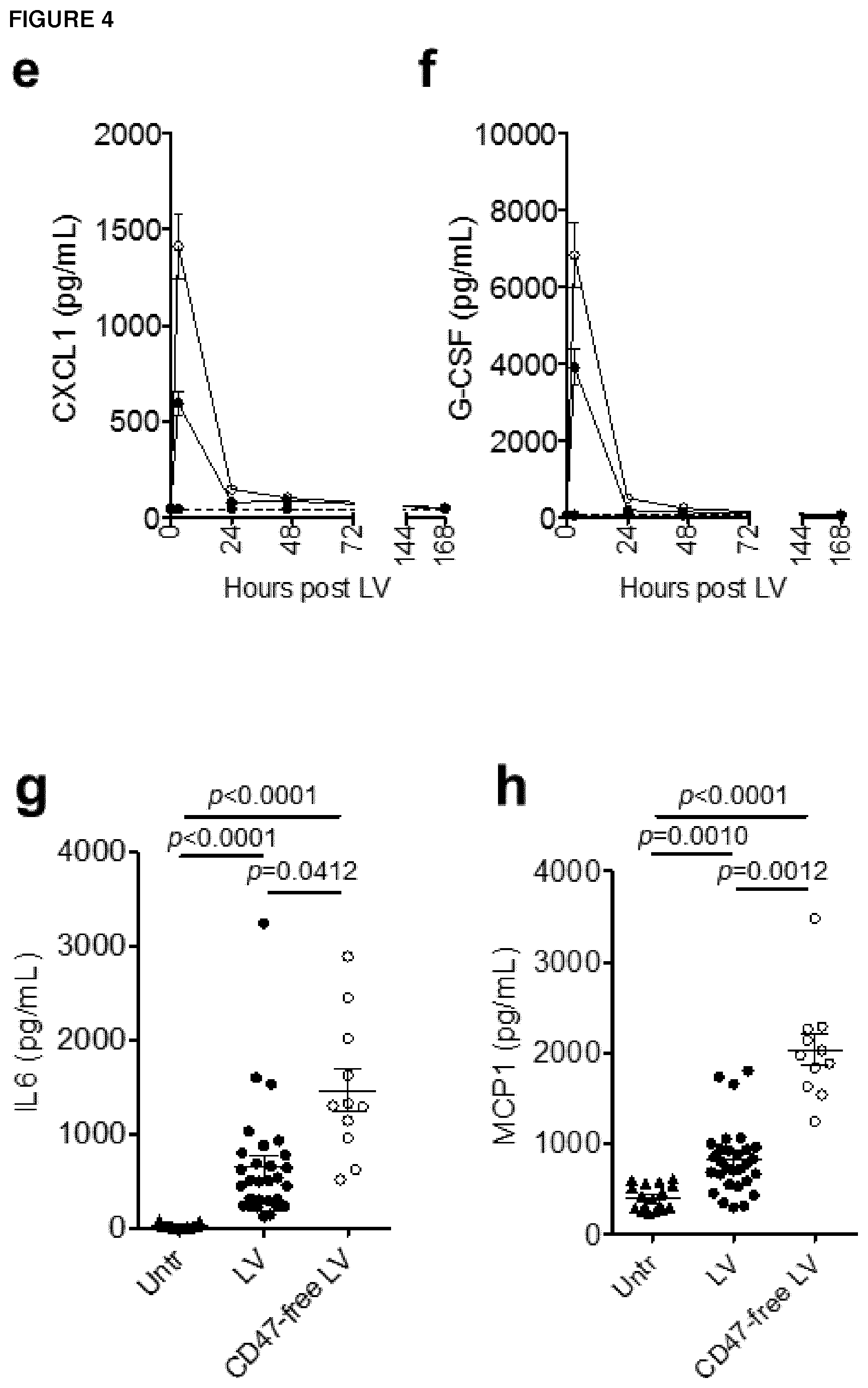 Patent US12359217 Figure 5 – Virus vector production