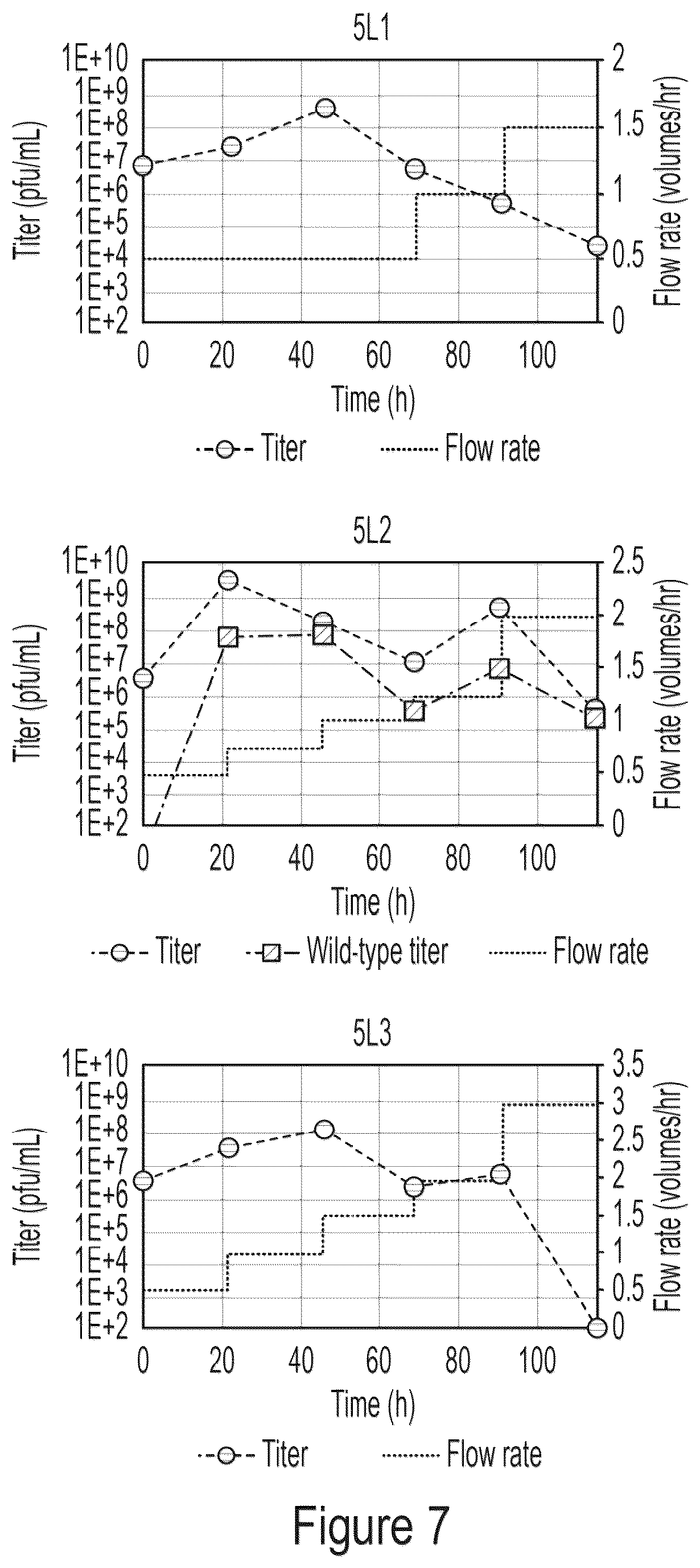 Patent US12359218 Figure 7 – Methods and compositions for evolving base editors using phage-assisted continuous evolution (PACE)